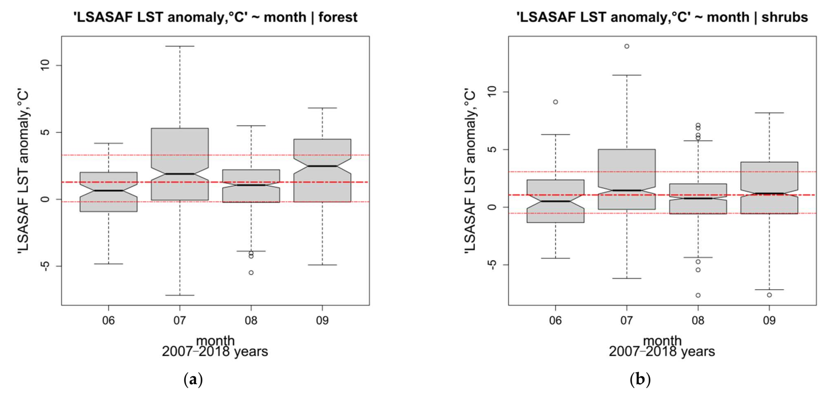 Remotesensing 14 01747 g007a