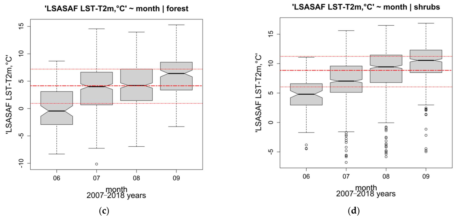 Remotesensing 14 01747 g007b