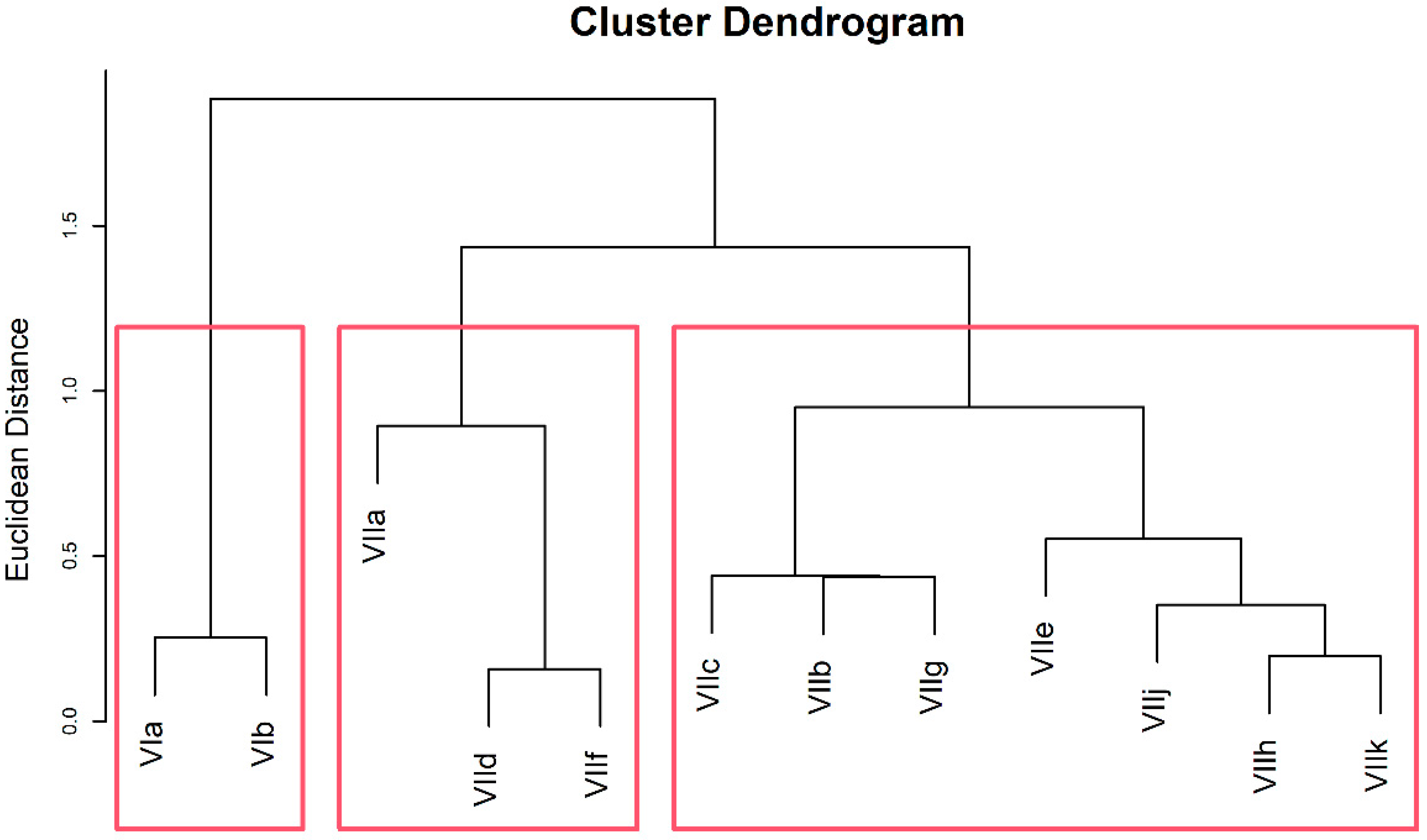 Remotesensing 14 01749 g009 550