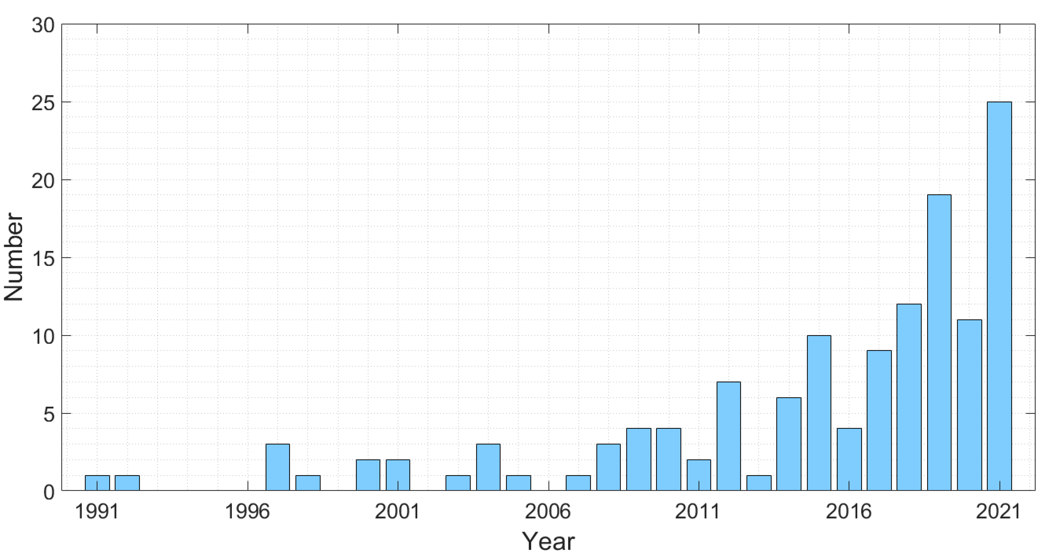 Remotesensing 14 01752 g001 550