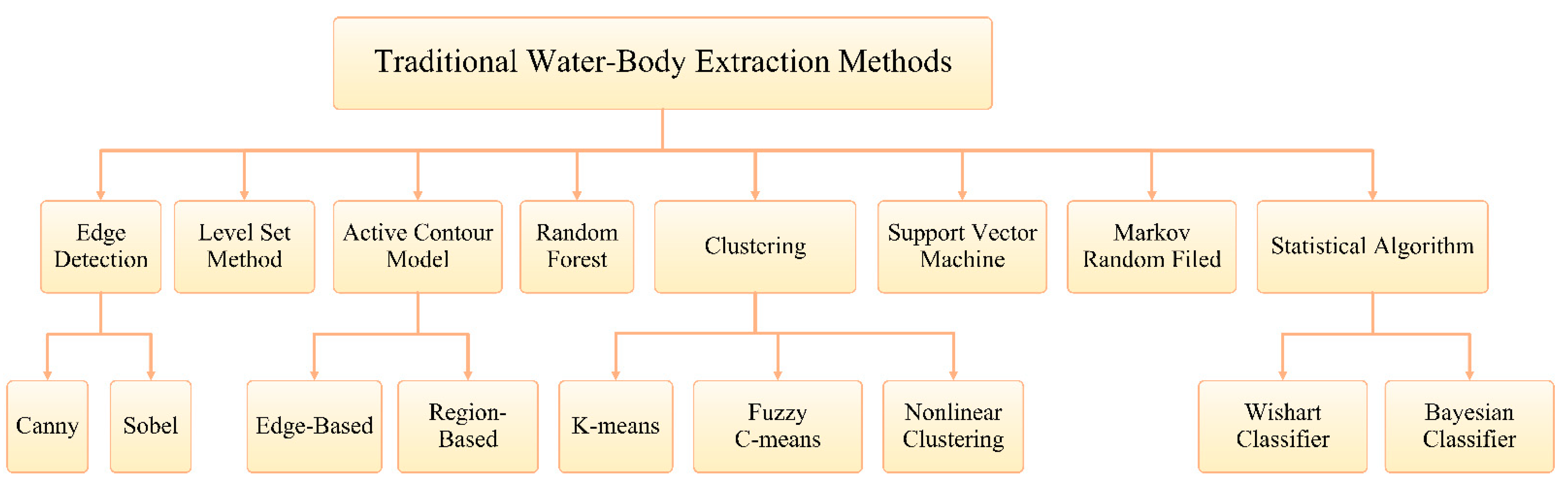 Remotesensing 14 01752 g002 550