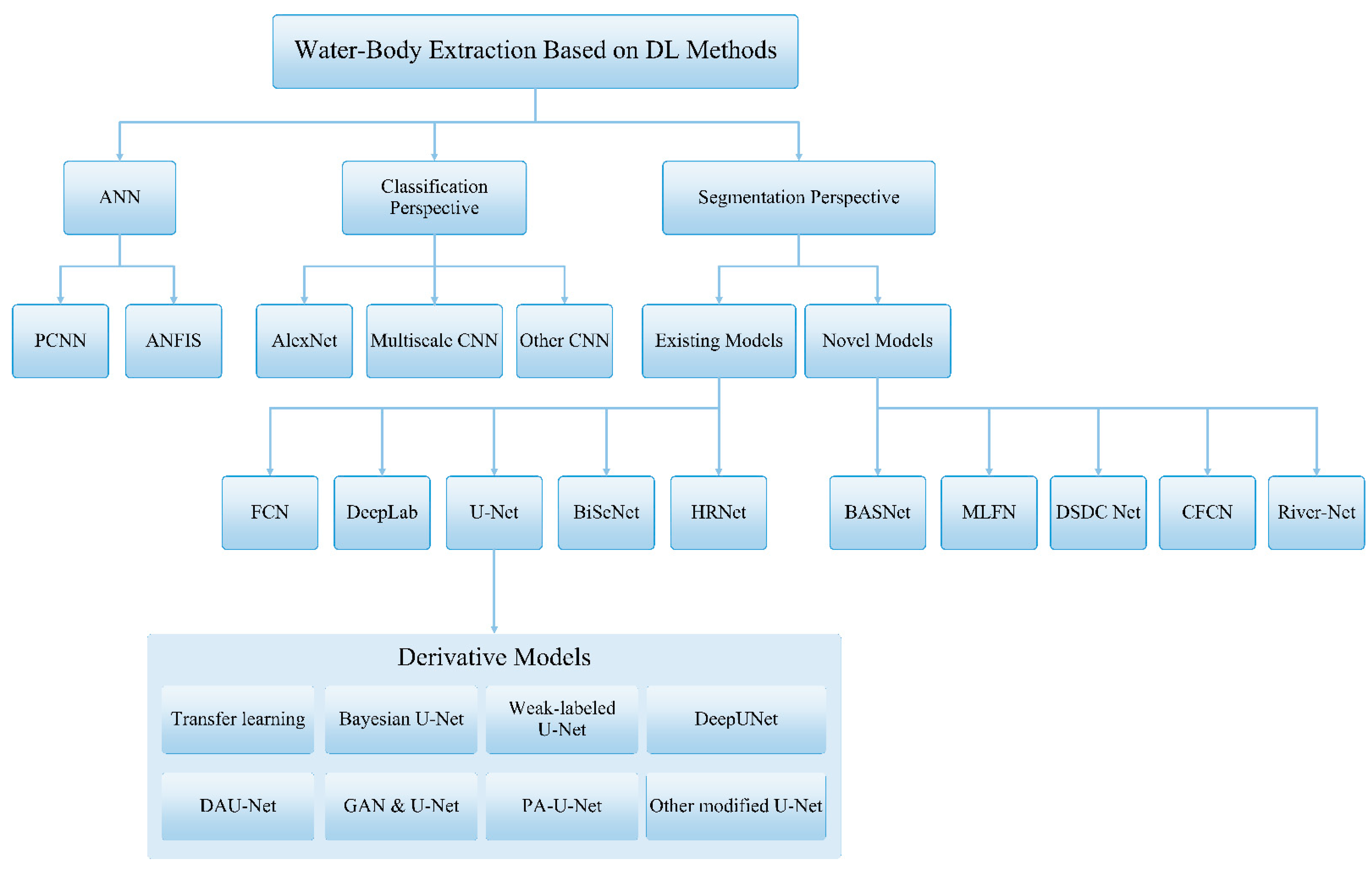 Remotesensing 14 01752 g003 550