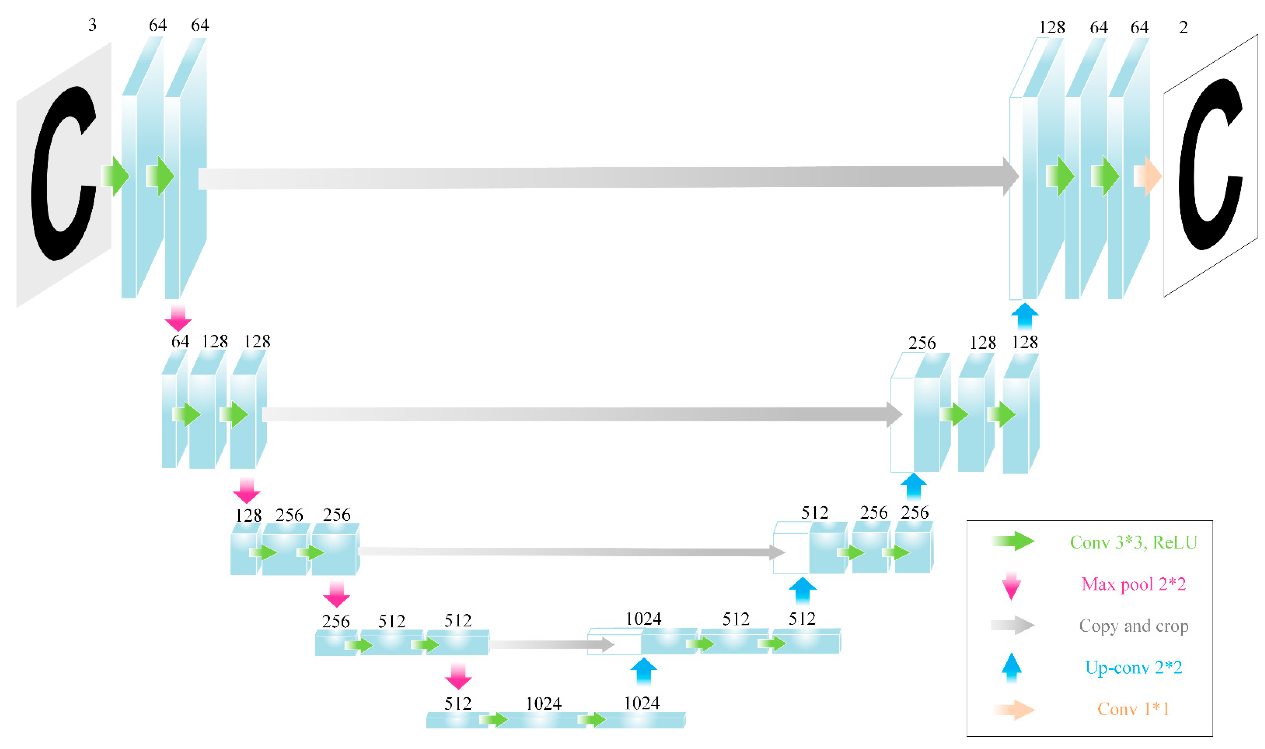 Remotesensing 14 01752 g004 550