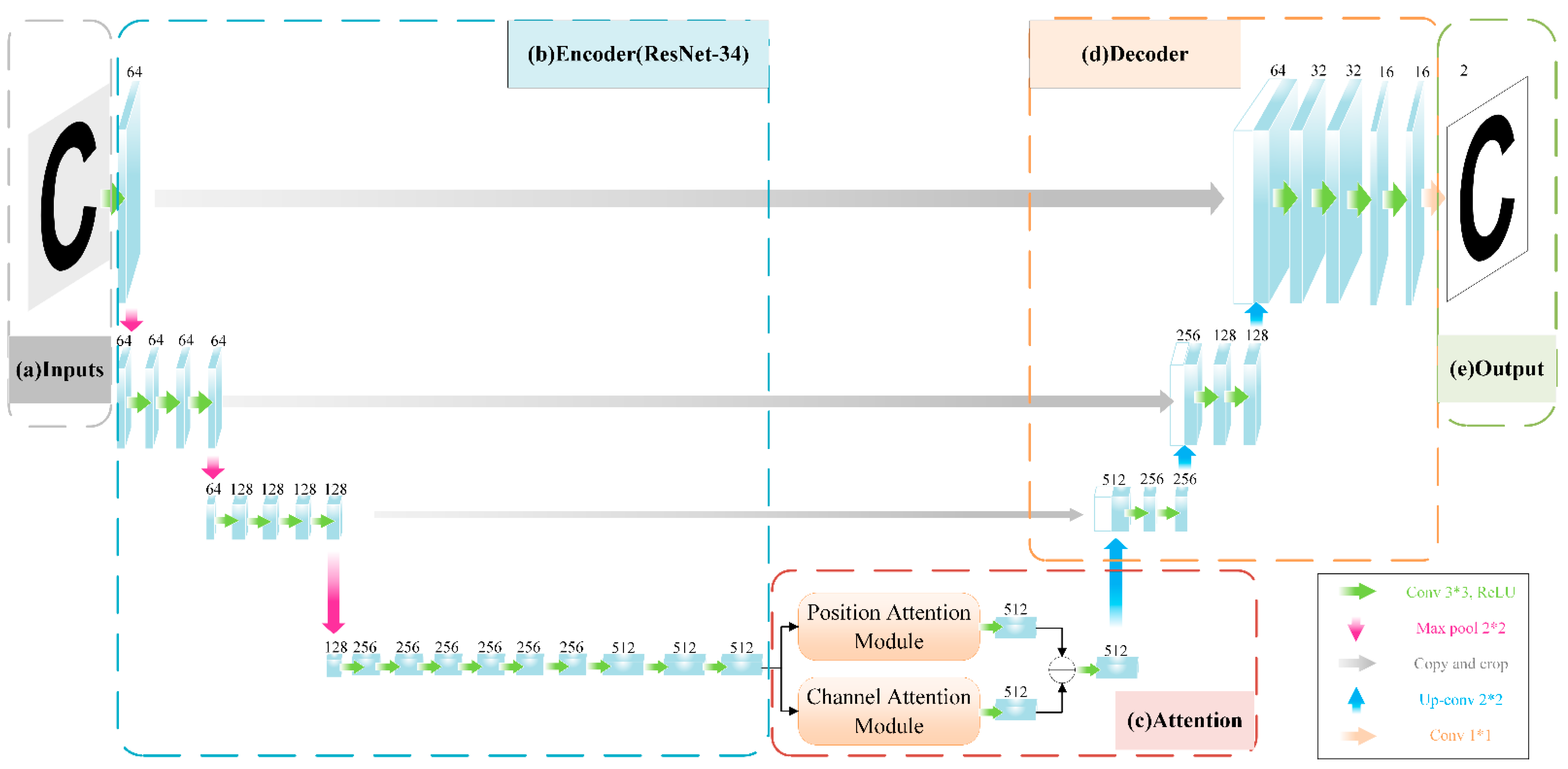Remotesensing 14 01752 g006 550
