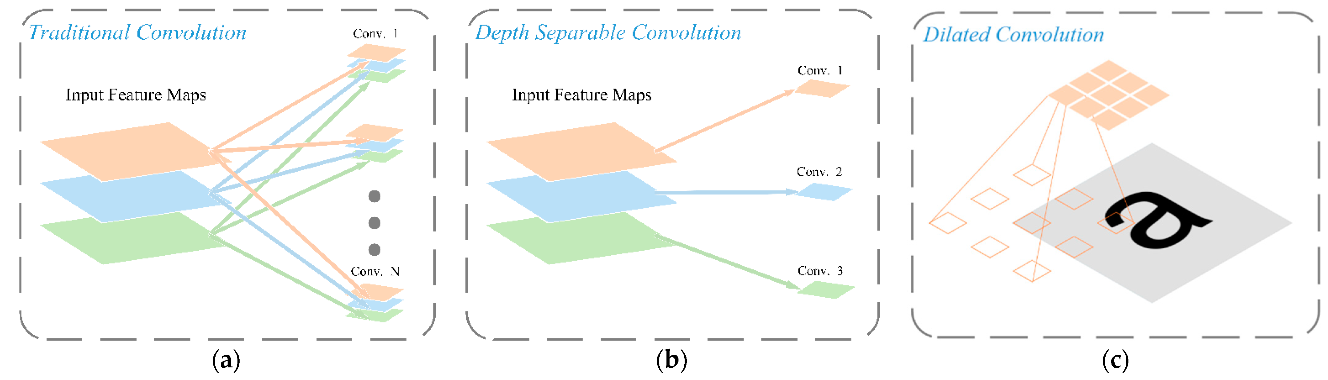 Remotesensing 14 01752 g007 550