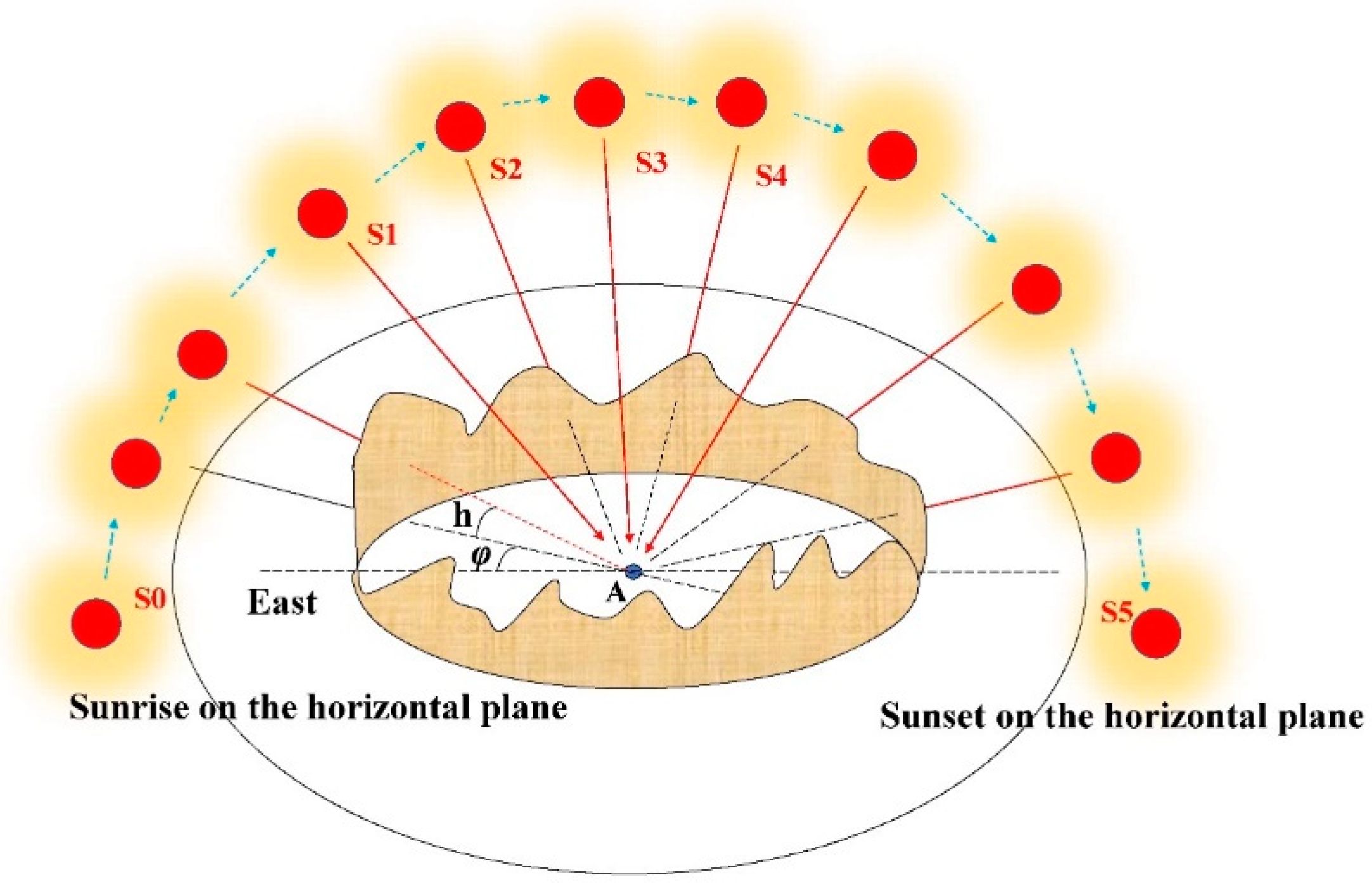 Remotesensing 14 01753 g001 Remotesensing 14 01753 g001