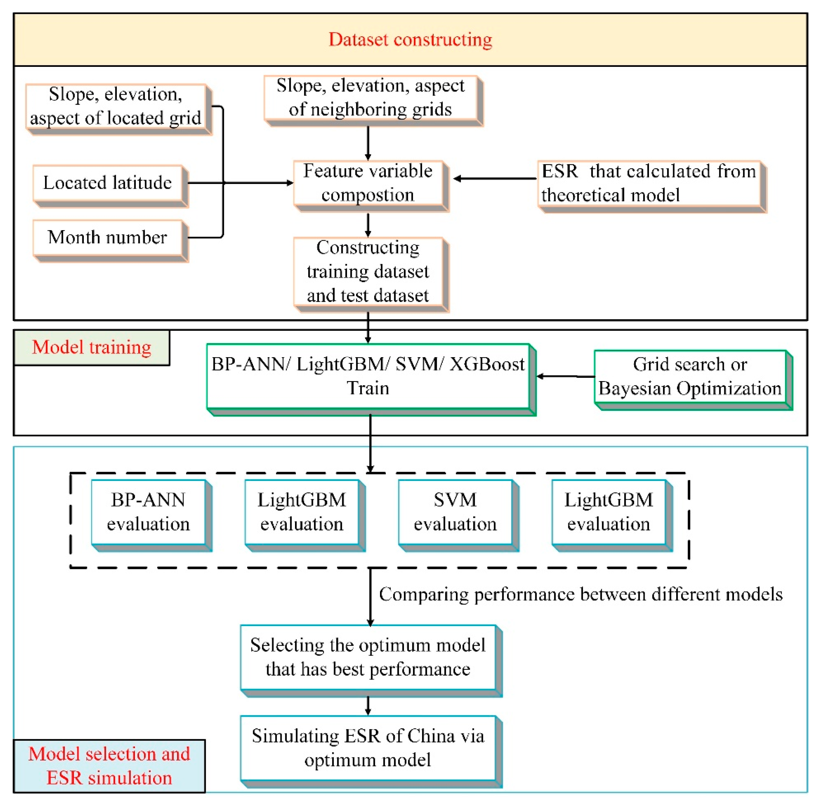 Remotesensing 14 01753 g003 Remotesensing 14 01753 g003