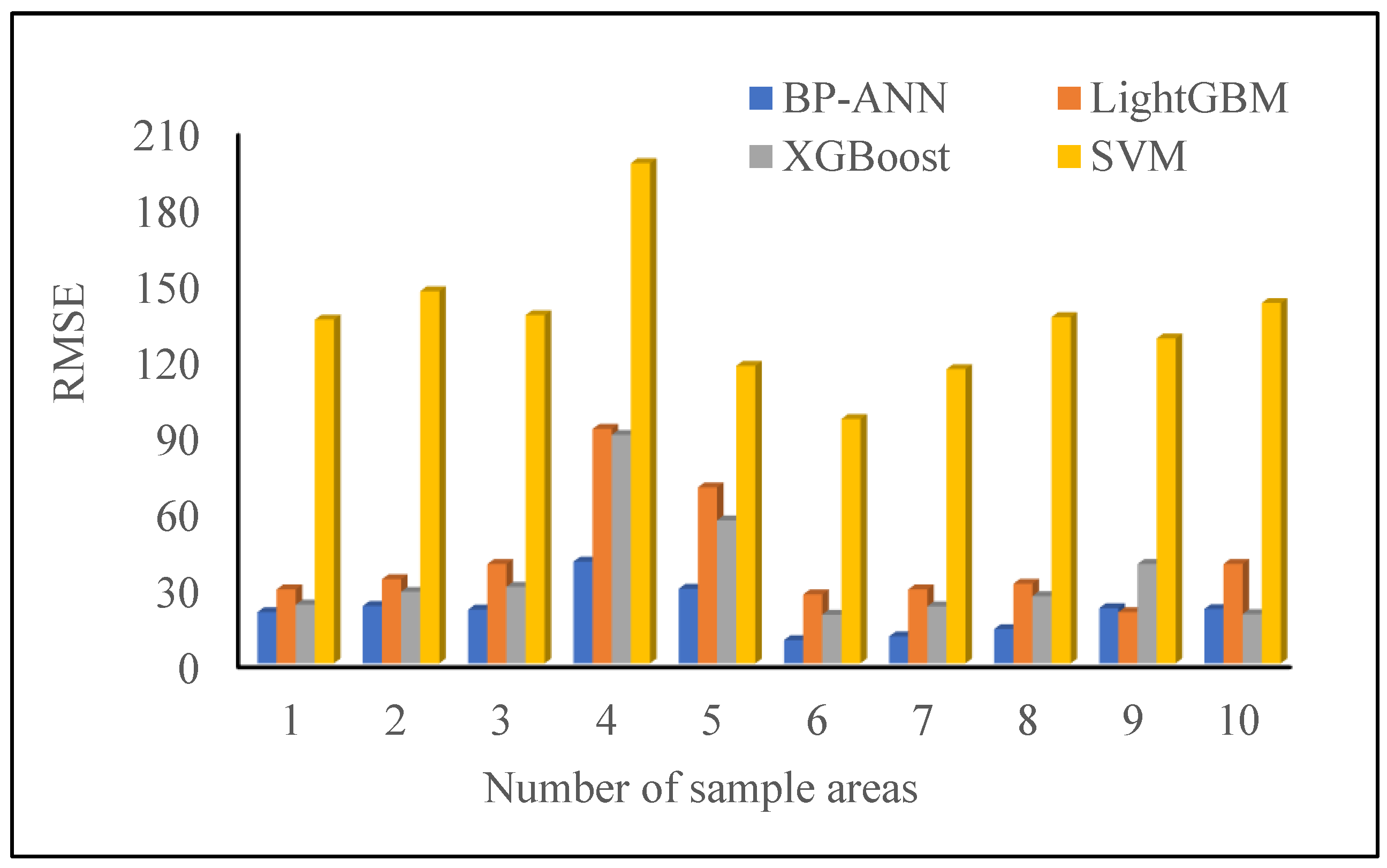 Remotesensing 14 01753 g006 Remotesensing 14 01753 g006