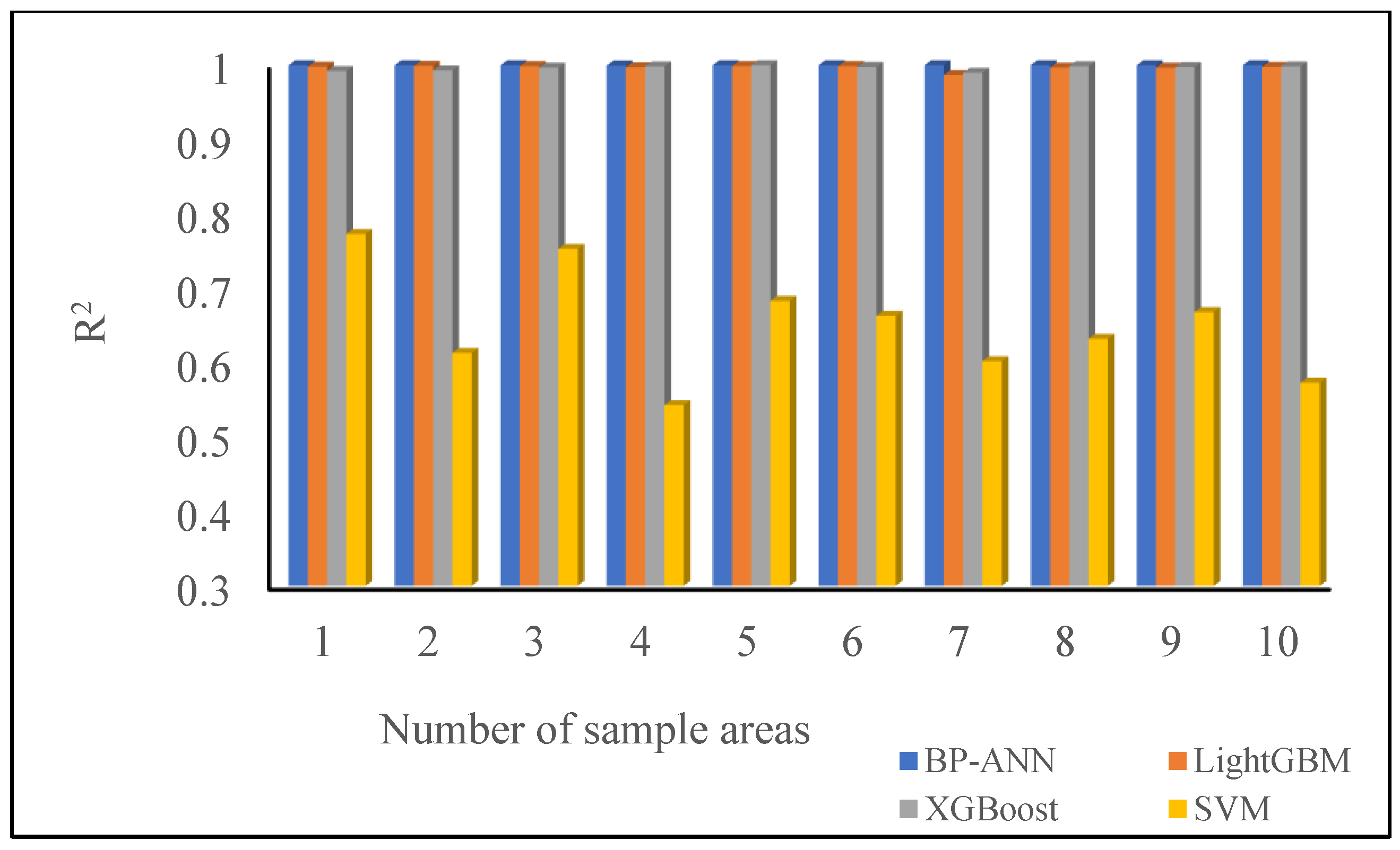 Remotesensing 14 01753 g007 Remotesensing 14 01753 g007