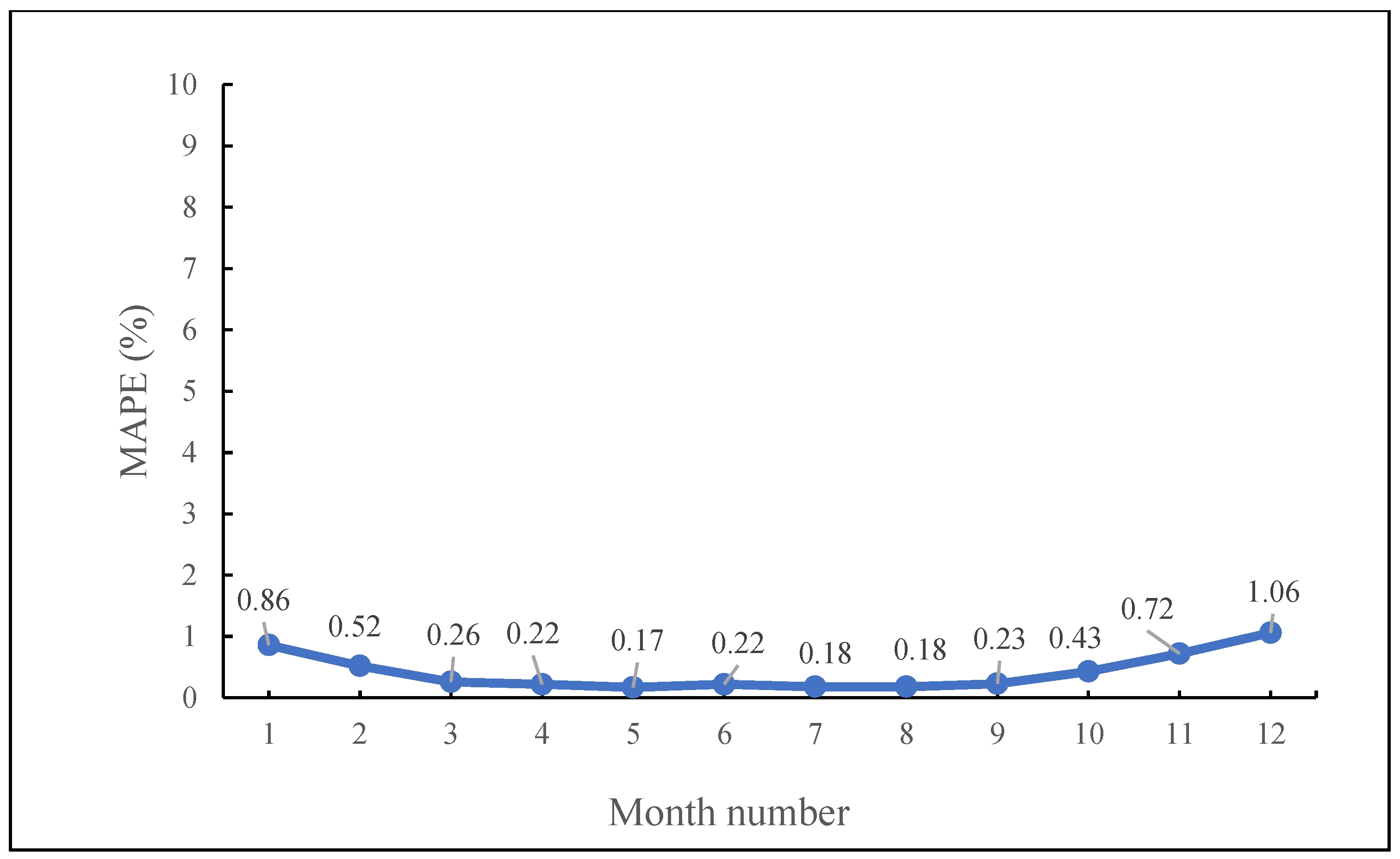 Remotesensing 14 01753 g010 Remotesensing 14 01753 g010