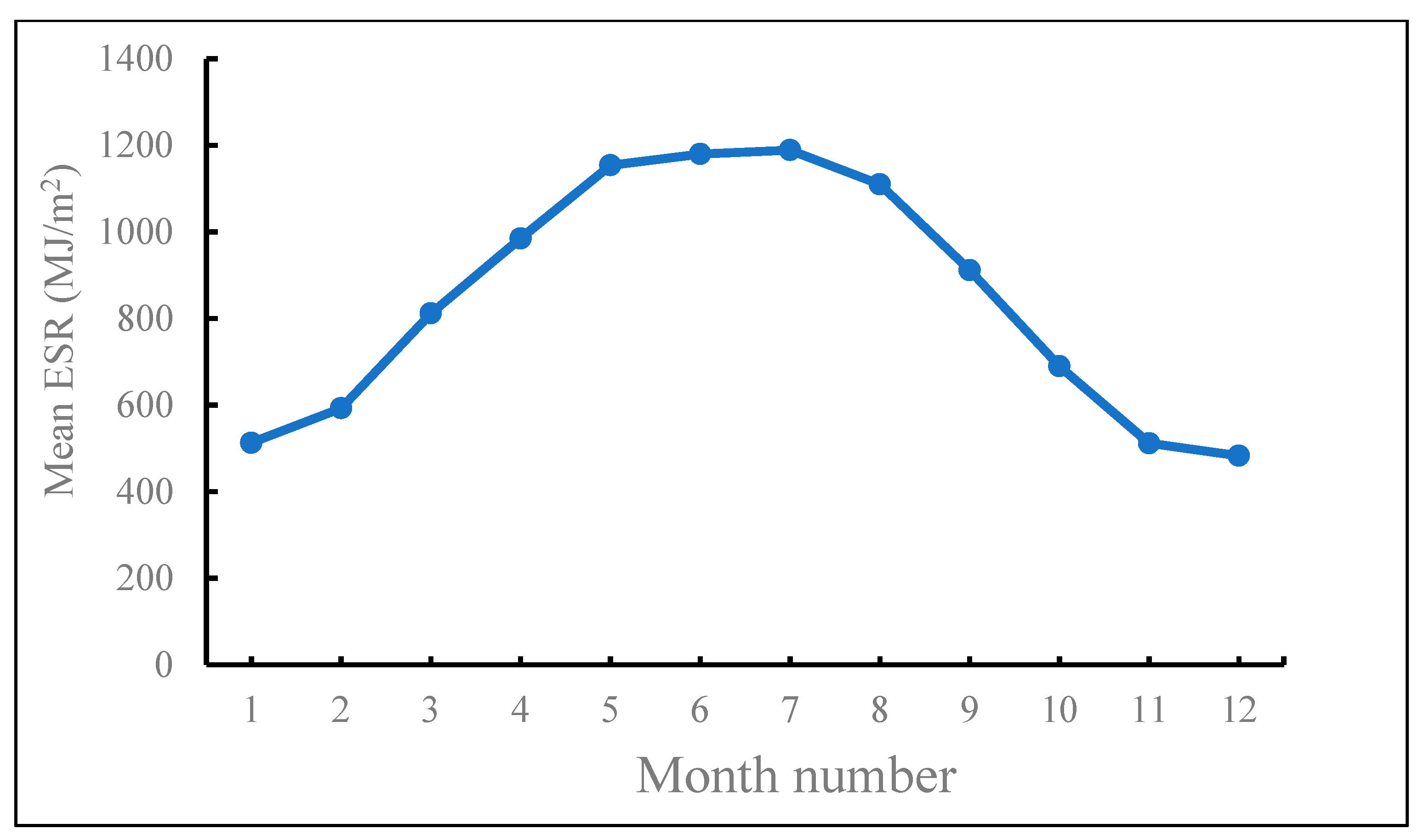Remotesensing 14 01753 g012 Remotesensing 14 01753 g012