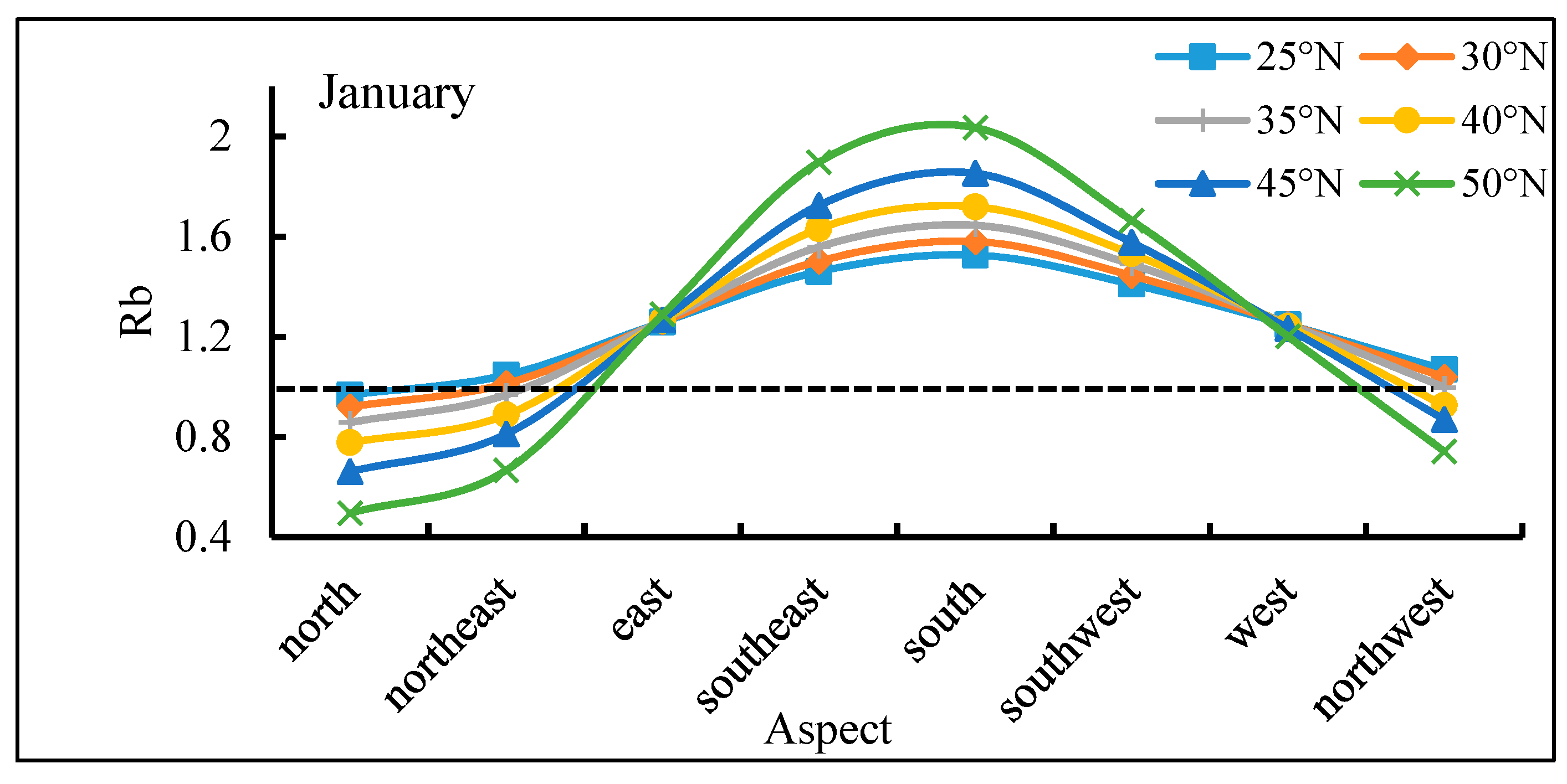 Remotesensing 14 01753 g014 Remotesensing 14 01753 g014