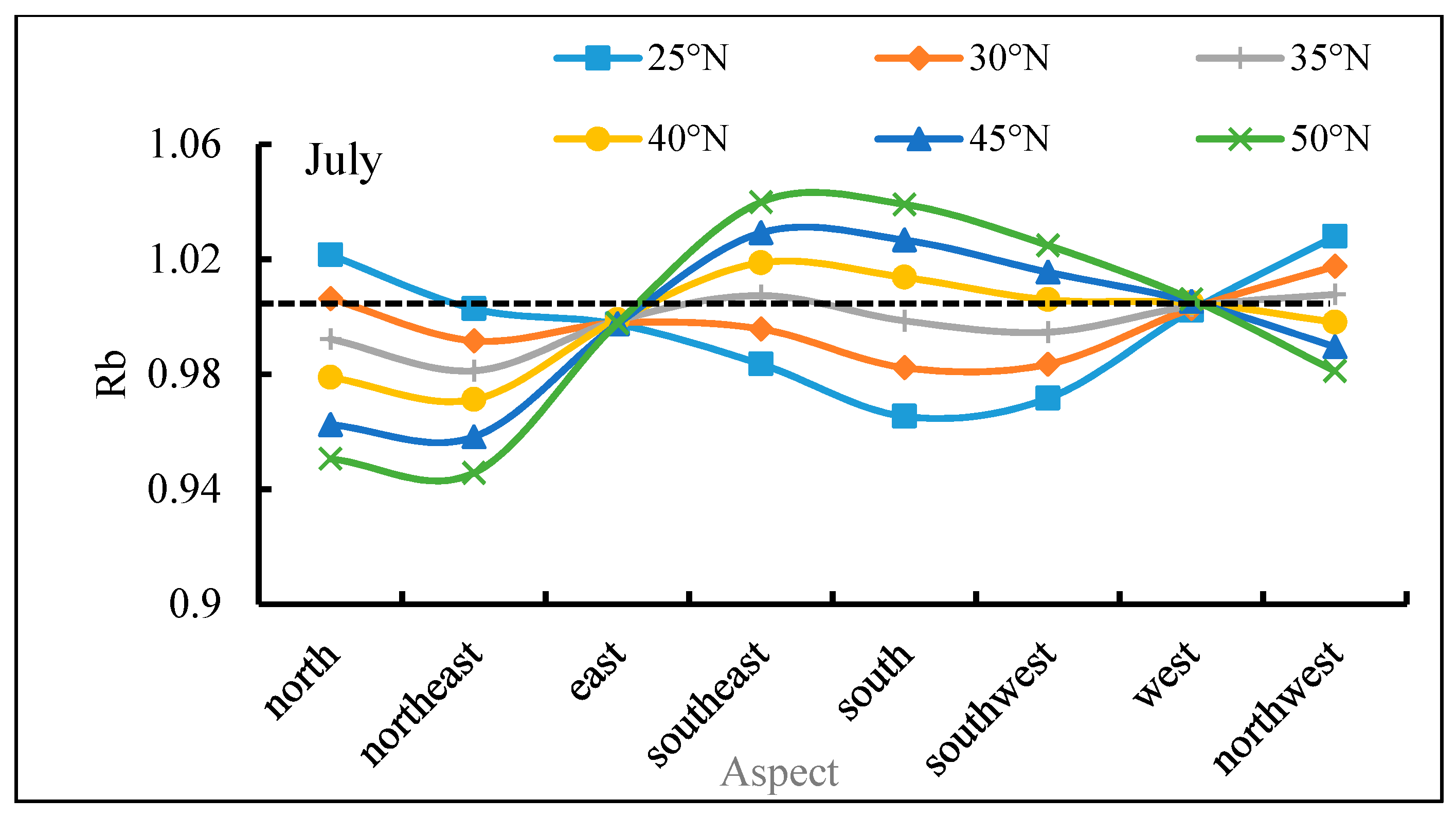 Remotesensing 14 01753 g015 Remotesensing 14 01753 g015