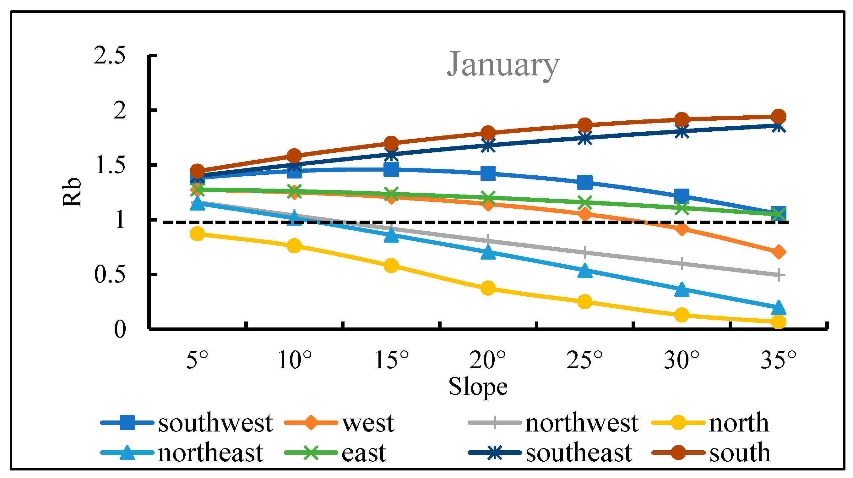 Remotesensing 14 01753 g016 Remotesensing 14 01753 g016