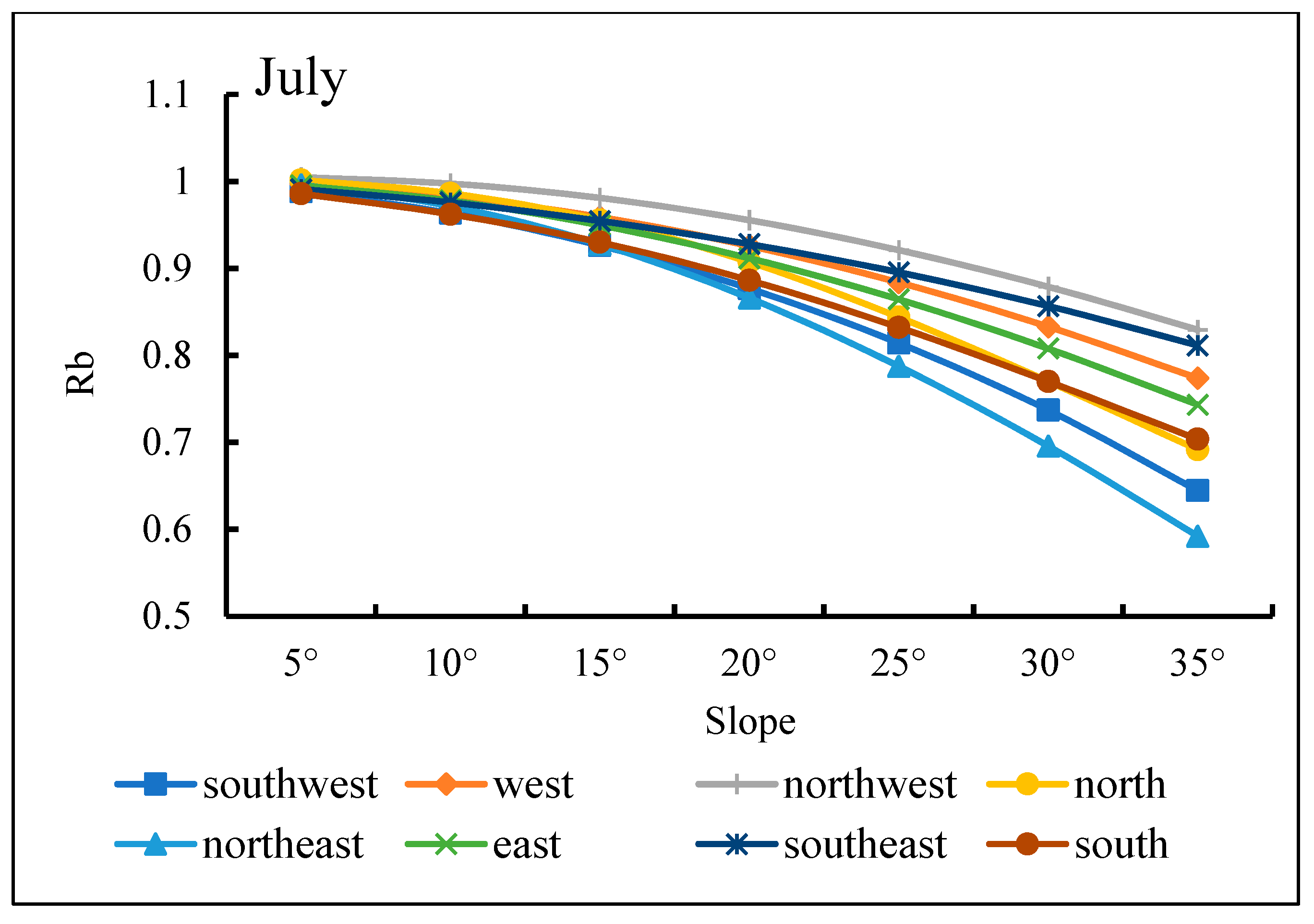 Remotesensing 14 01753 g017 Remotesensing 14 01753 g017