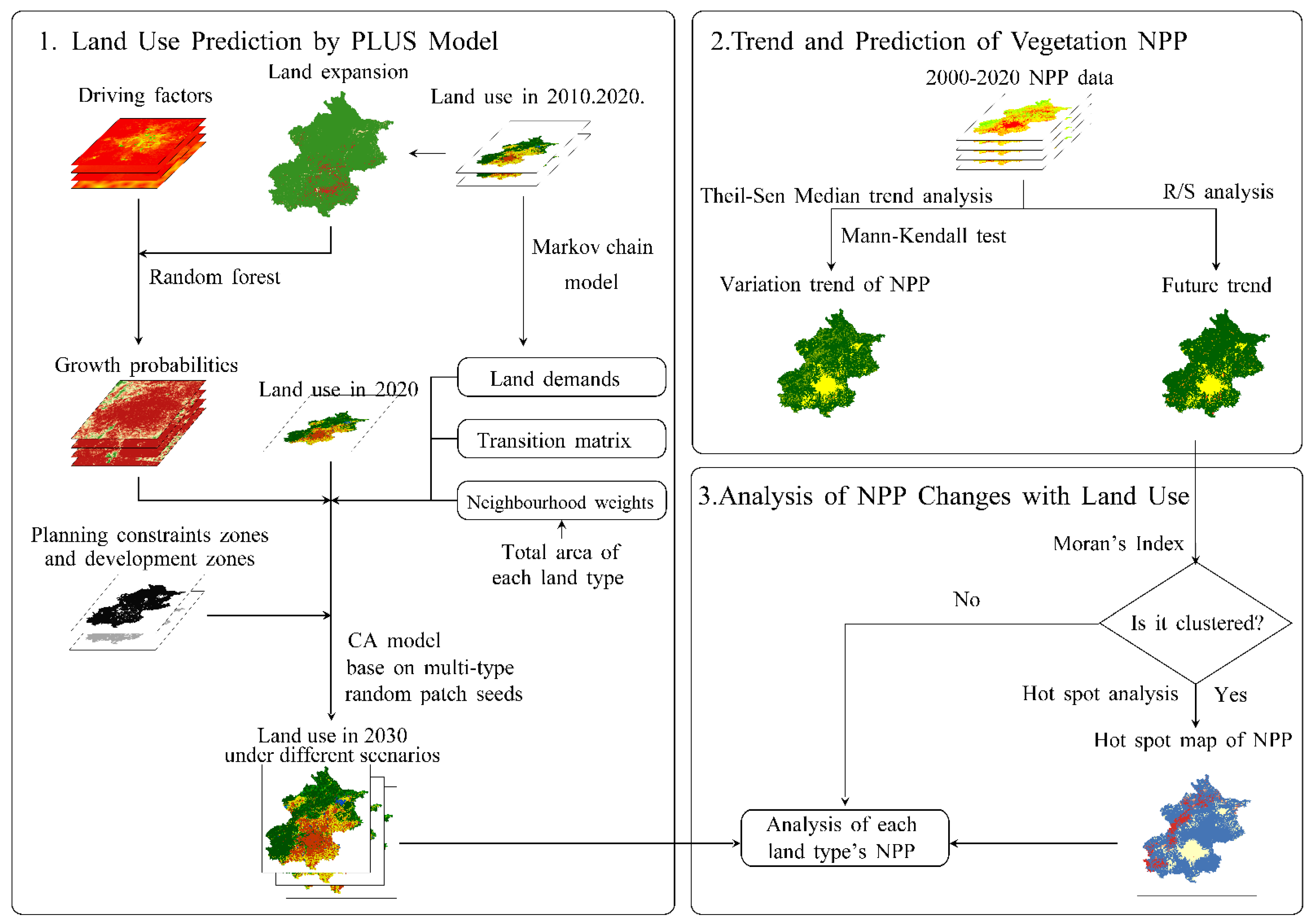 Remotesensing 14 01755 g002 550
