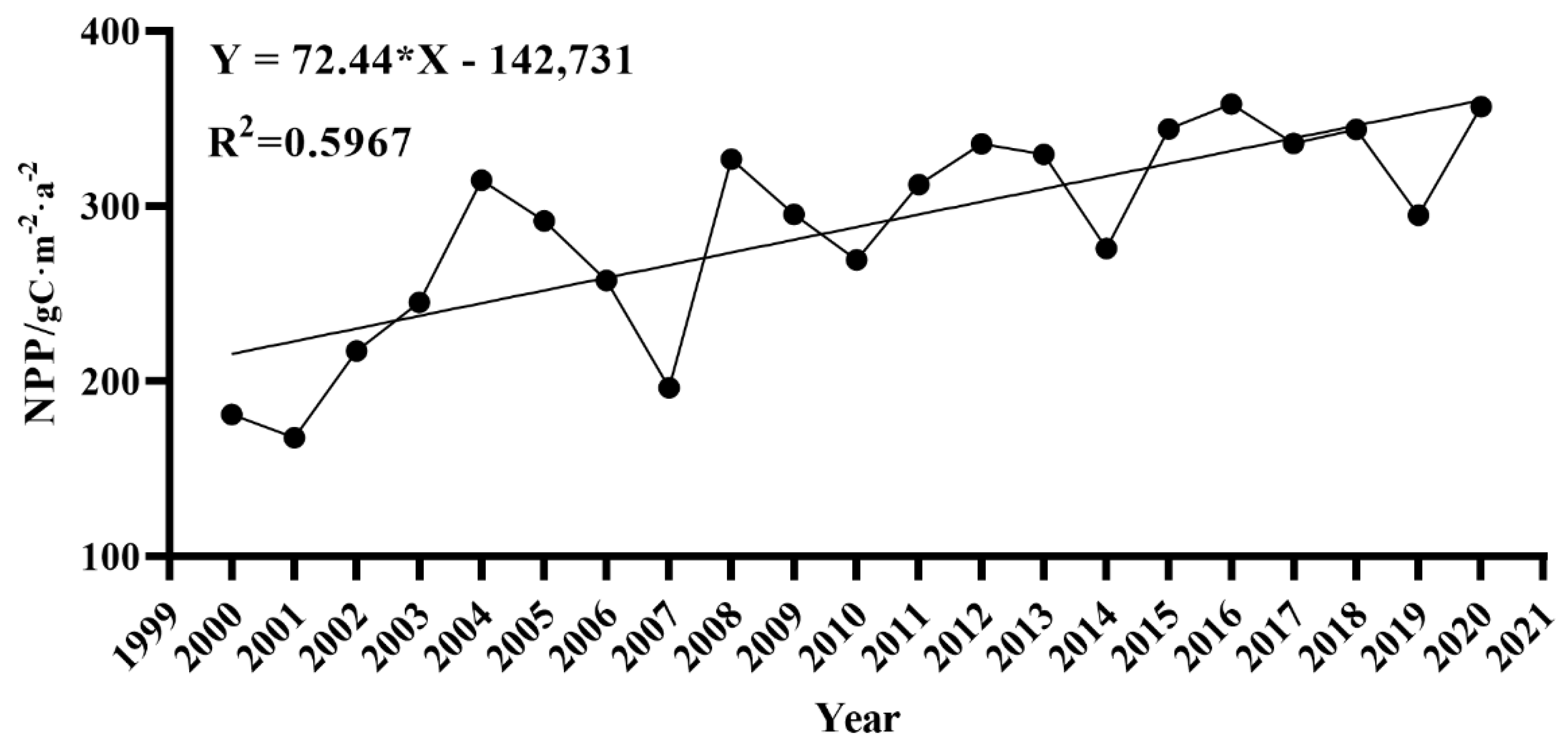 Remotesensing 14 01755 g005 550
