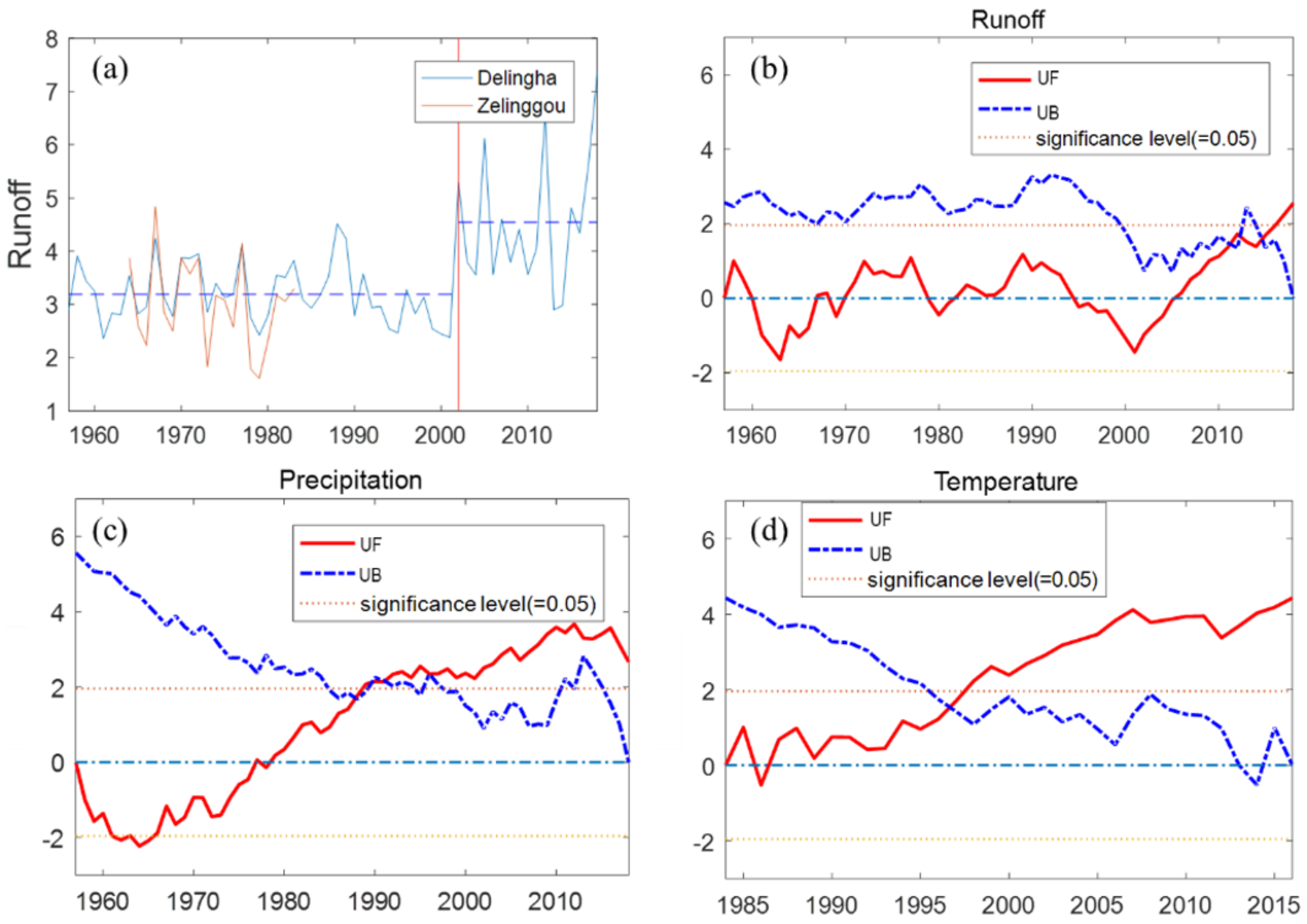 Remotesensing 14 01756 g005