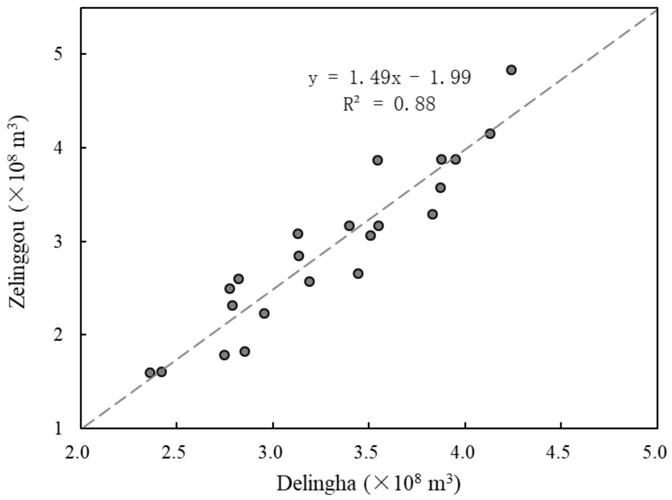 Remotesensing 14 01756 g006