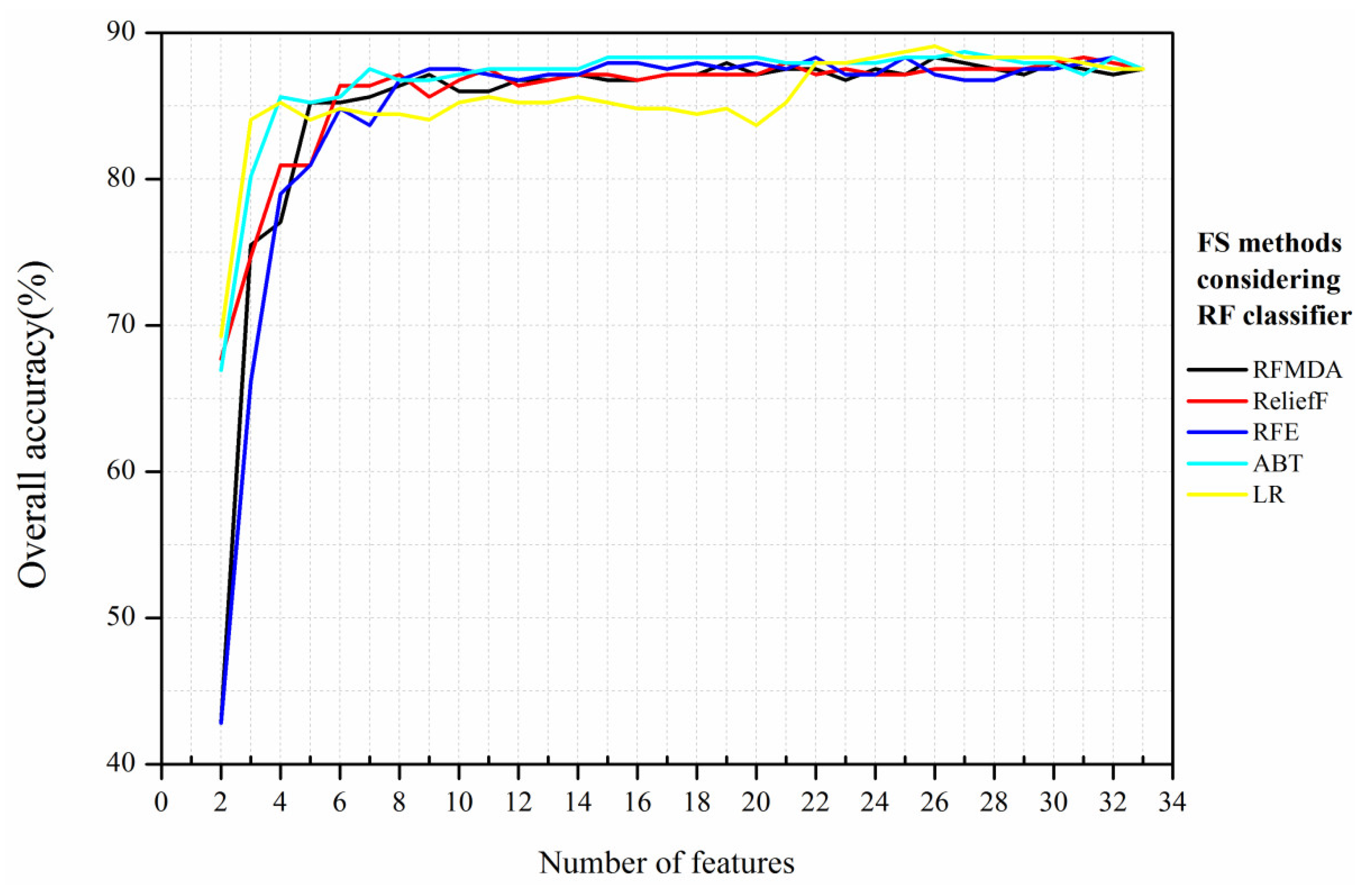 Remotesensing 14 01757 g005 550