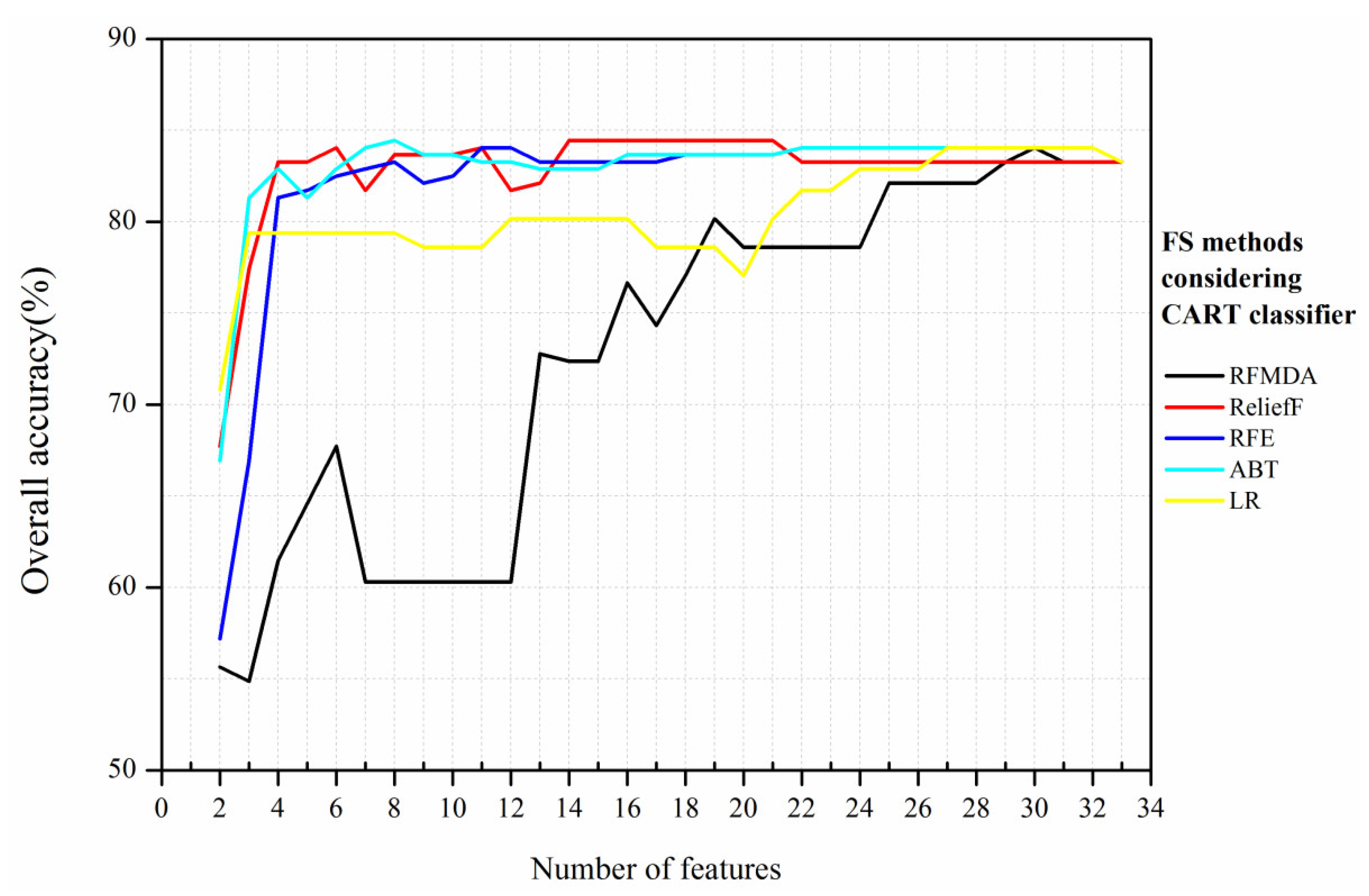 Remotesensing 14 01757 g007 550