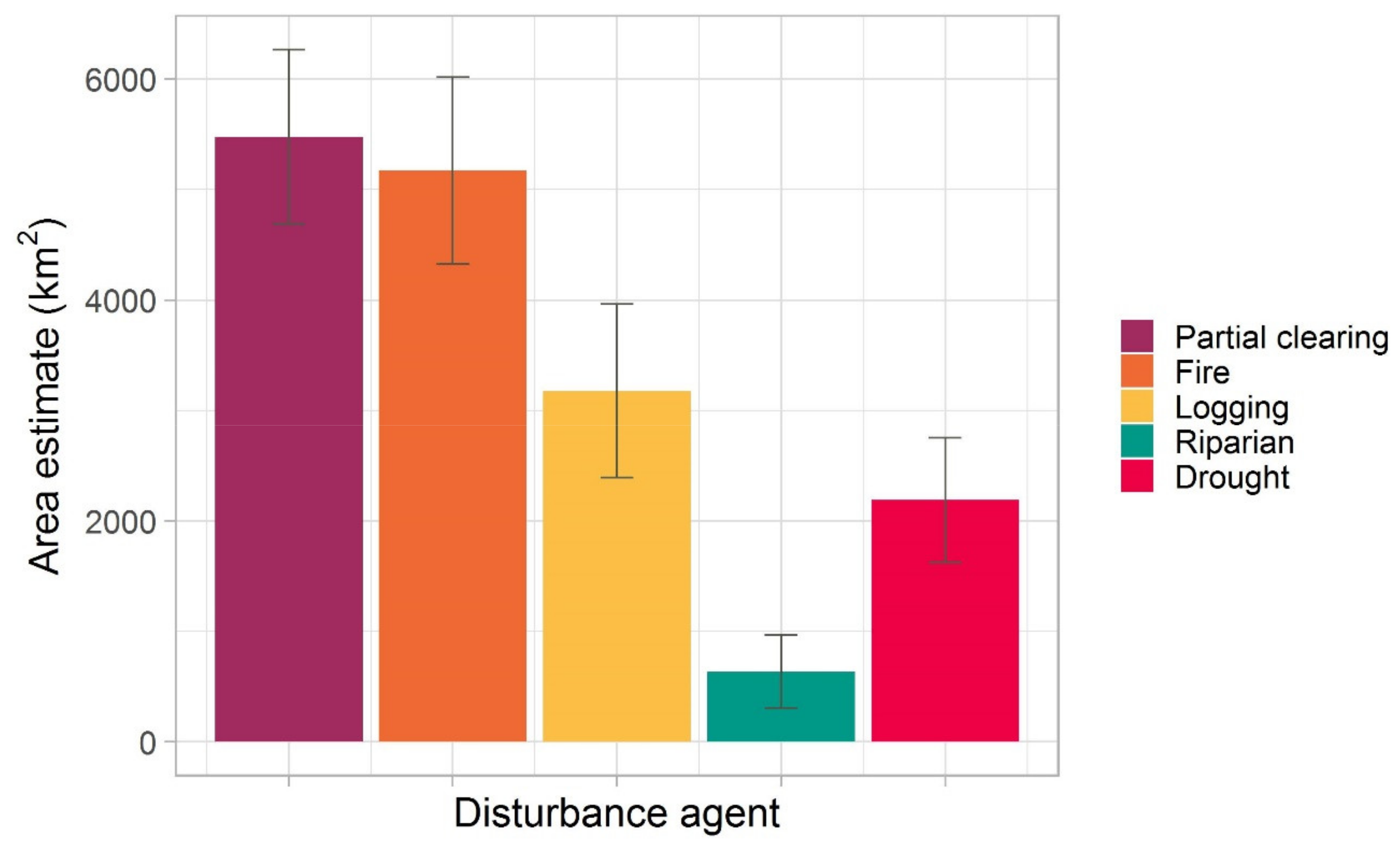 Remotesensing 14 01758 g005 550