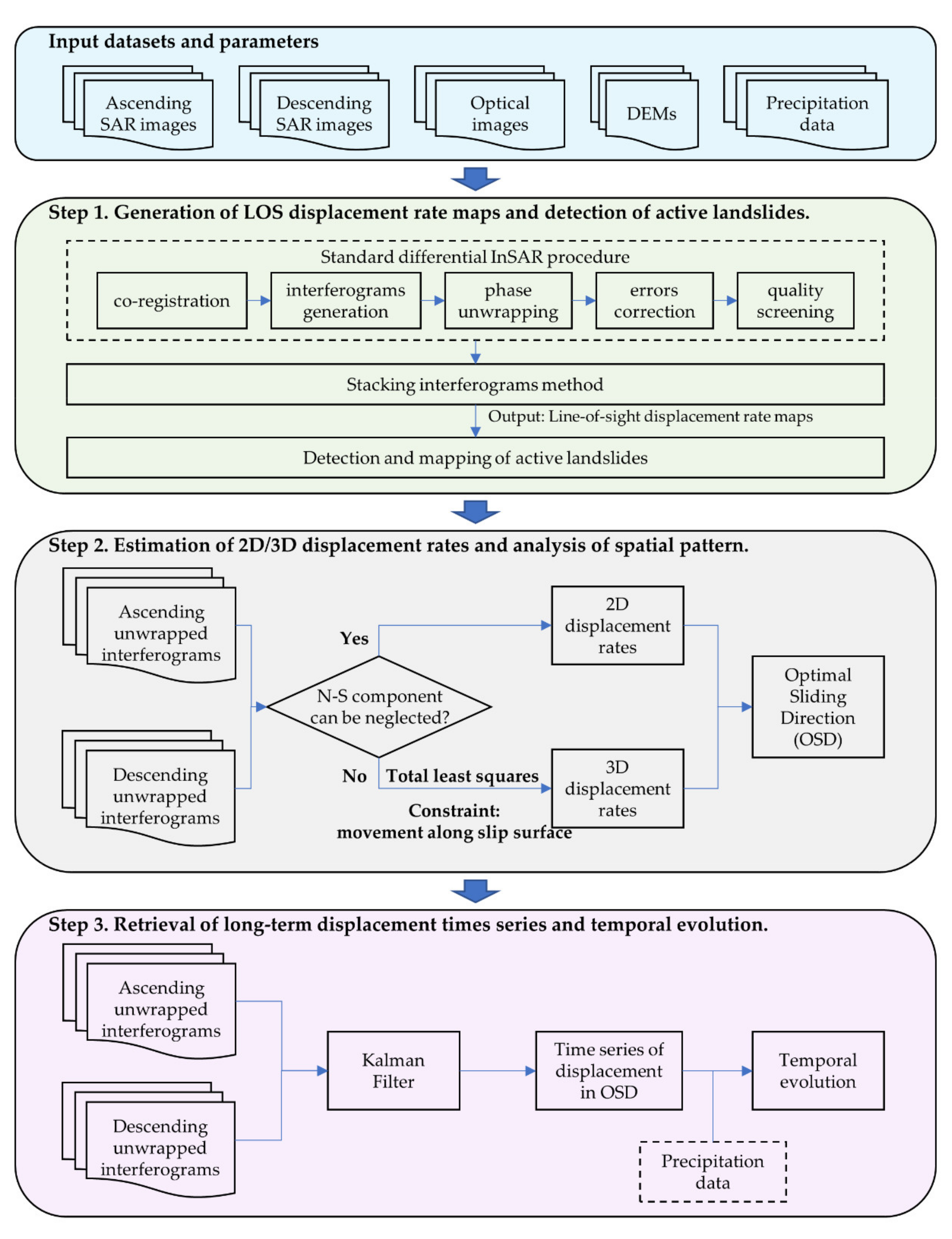 Remotesensing 14 01759 g003