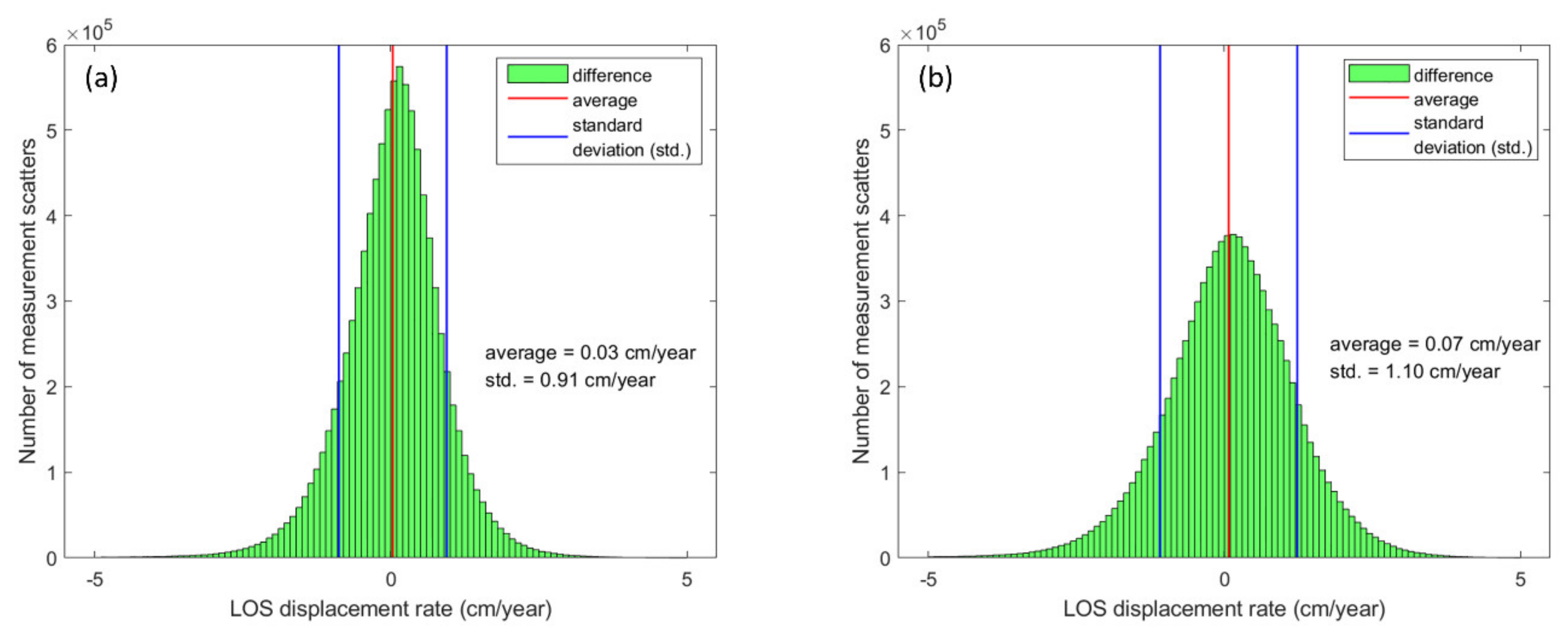 Remotesensing 14 01759 g006