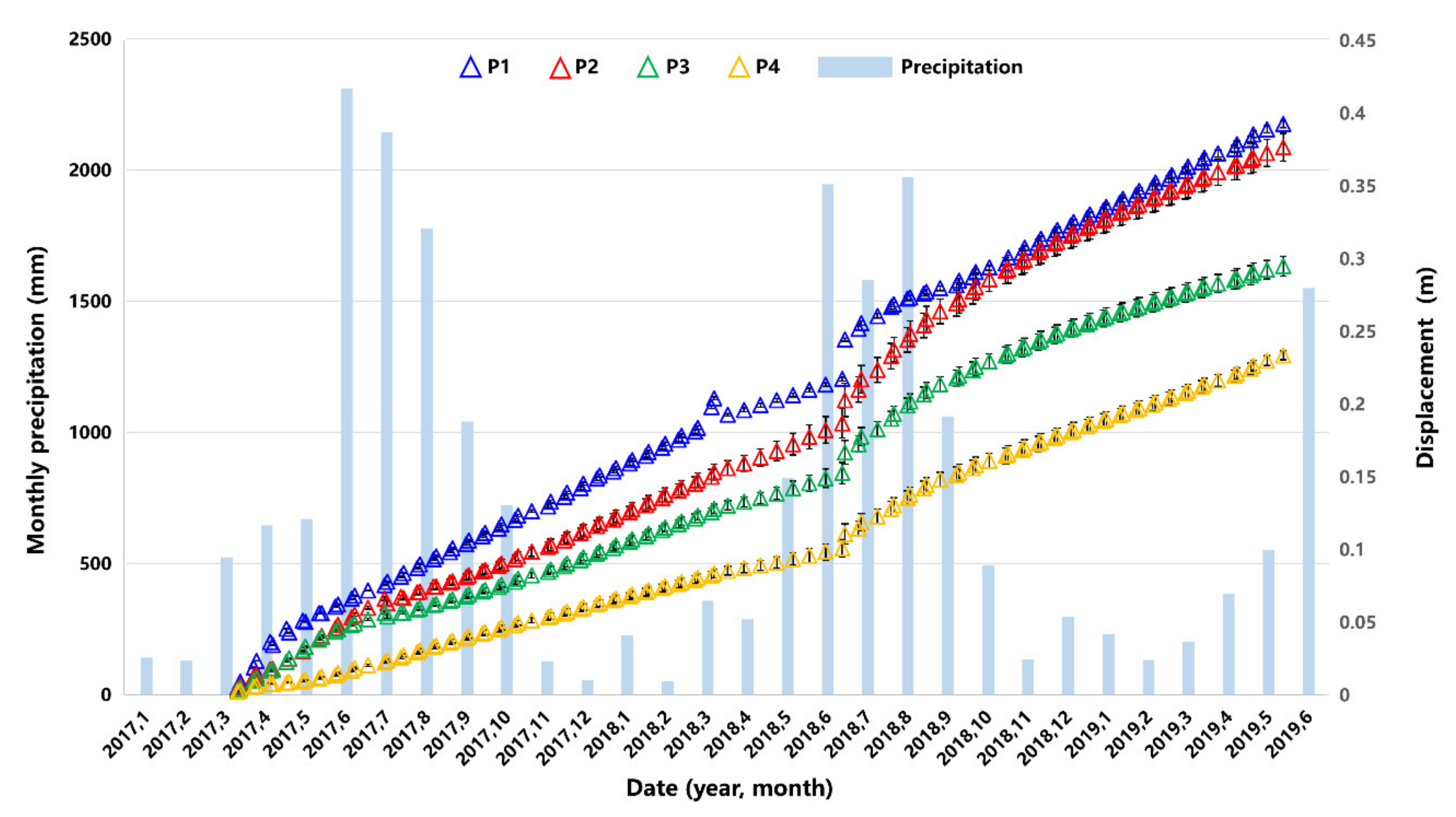 Remotesensing 14 01759 g010