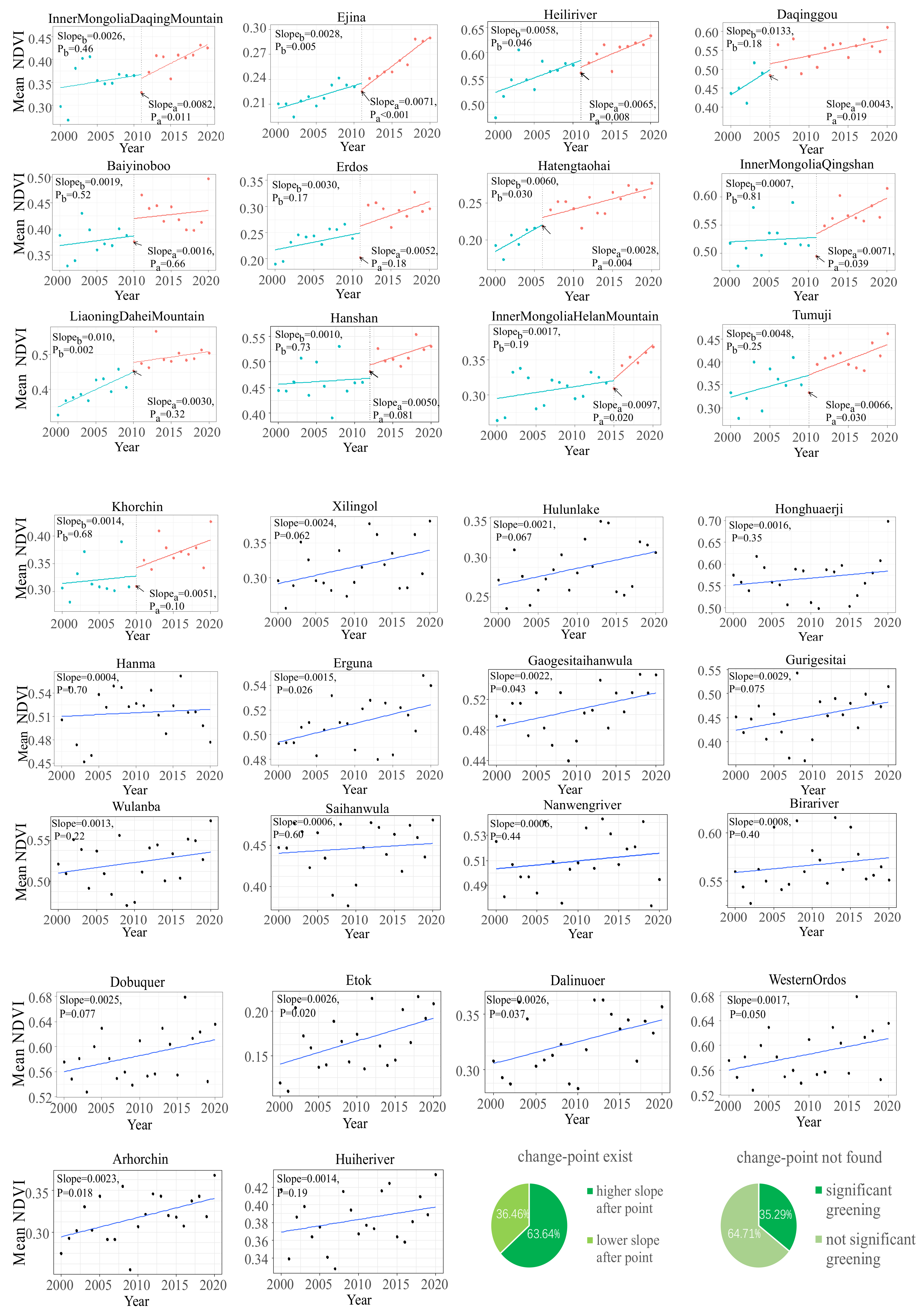 Remotesensing 14 01760 g004 Remotesensing 14 01760 g004
