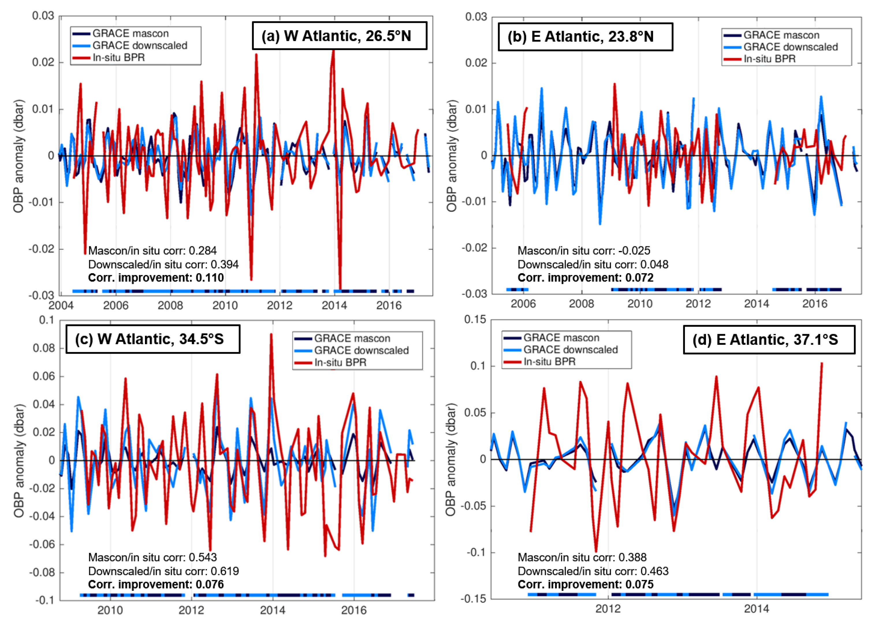 Remotesensing 14 01764 g006