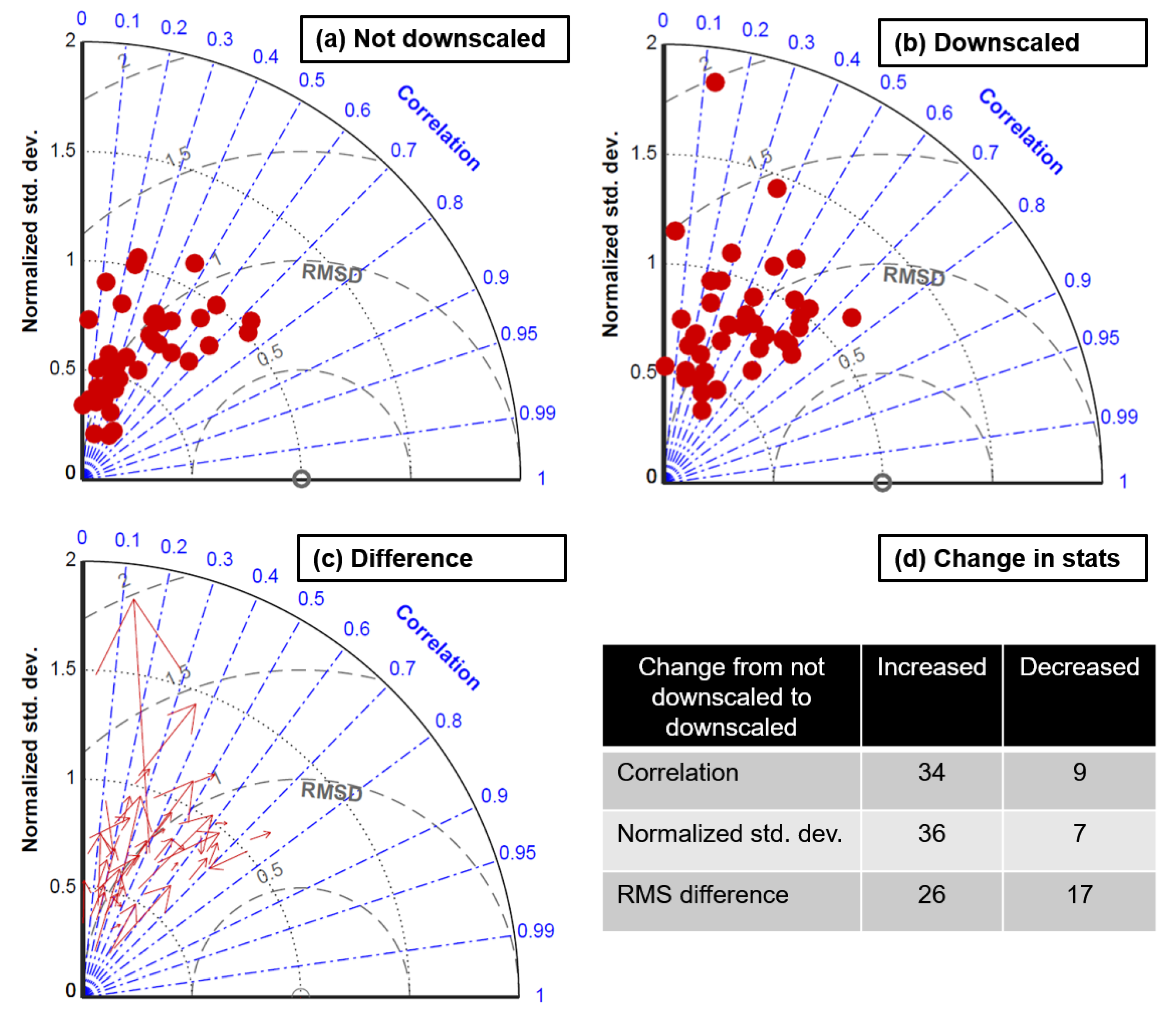Remotesensing 14 01764 g008
