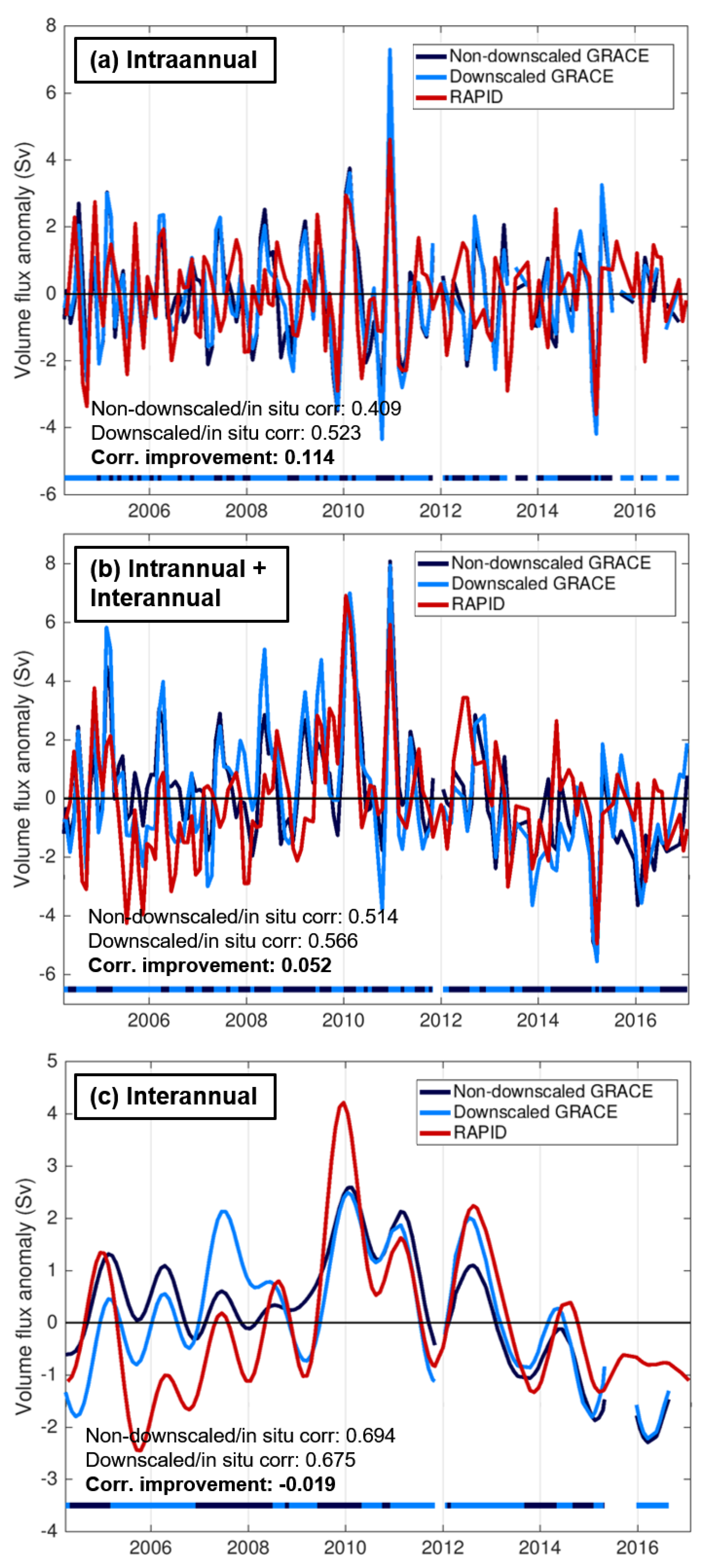 Remotesensing 14 01764 g010