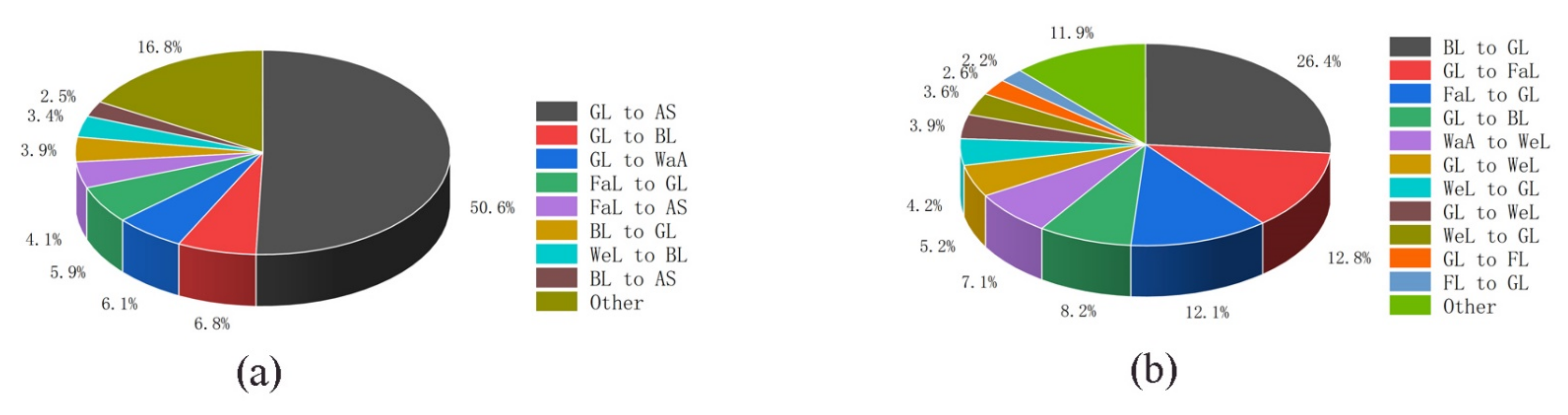 Remotesensing 14 01765 g004 550