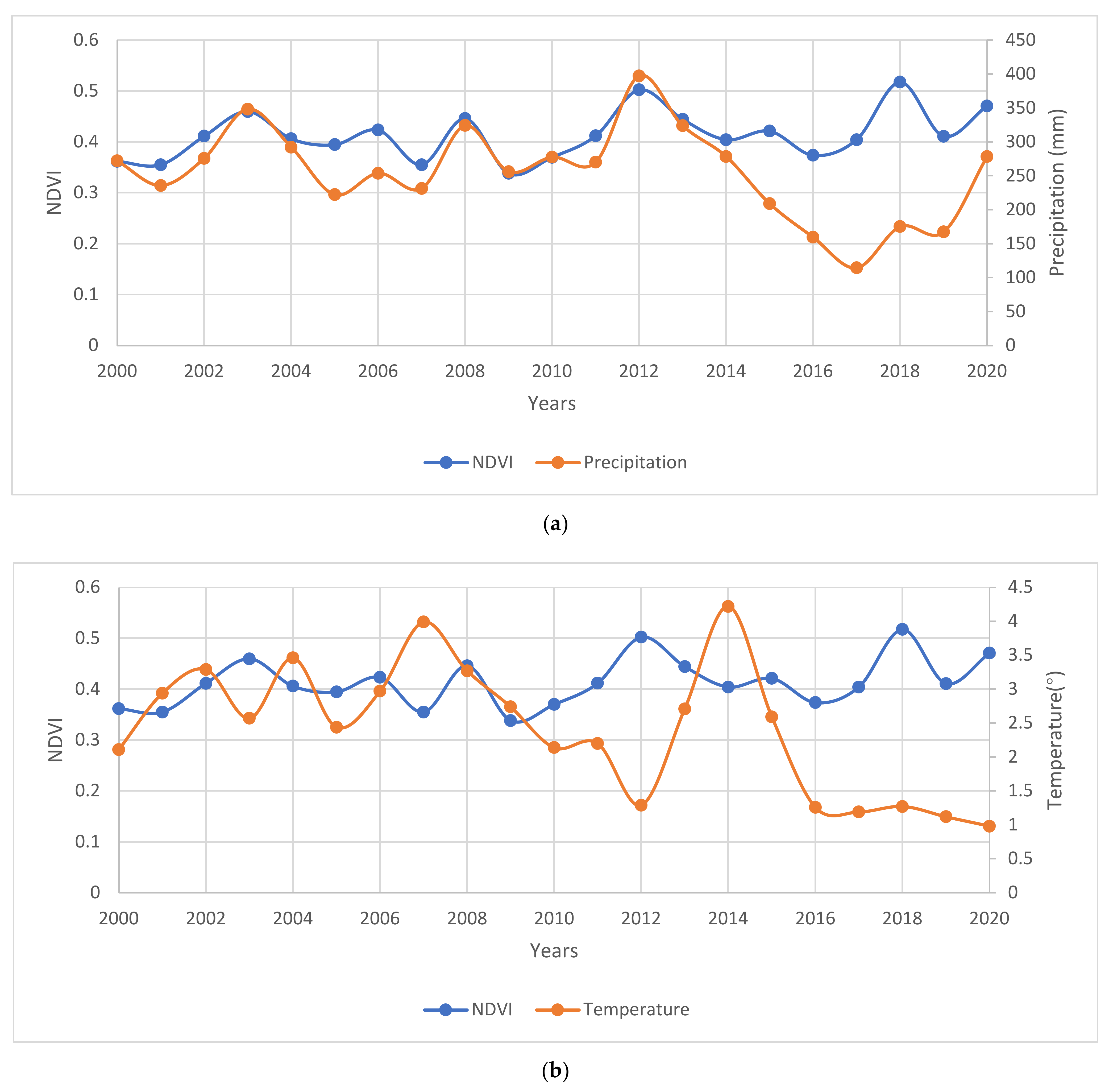 Remotesensing 14 01765 g007 550