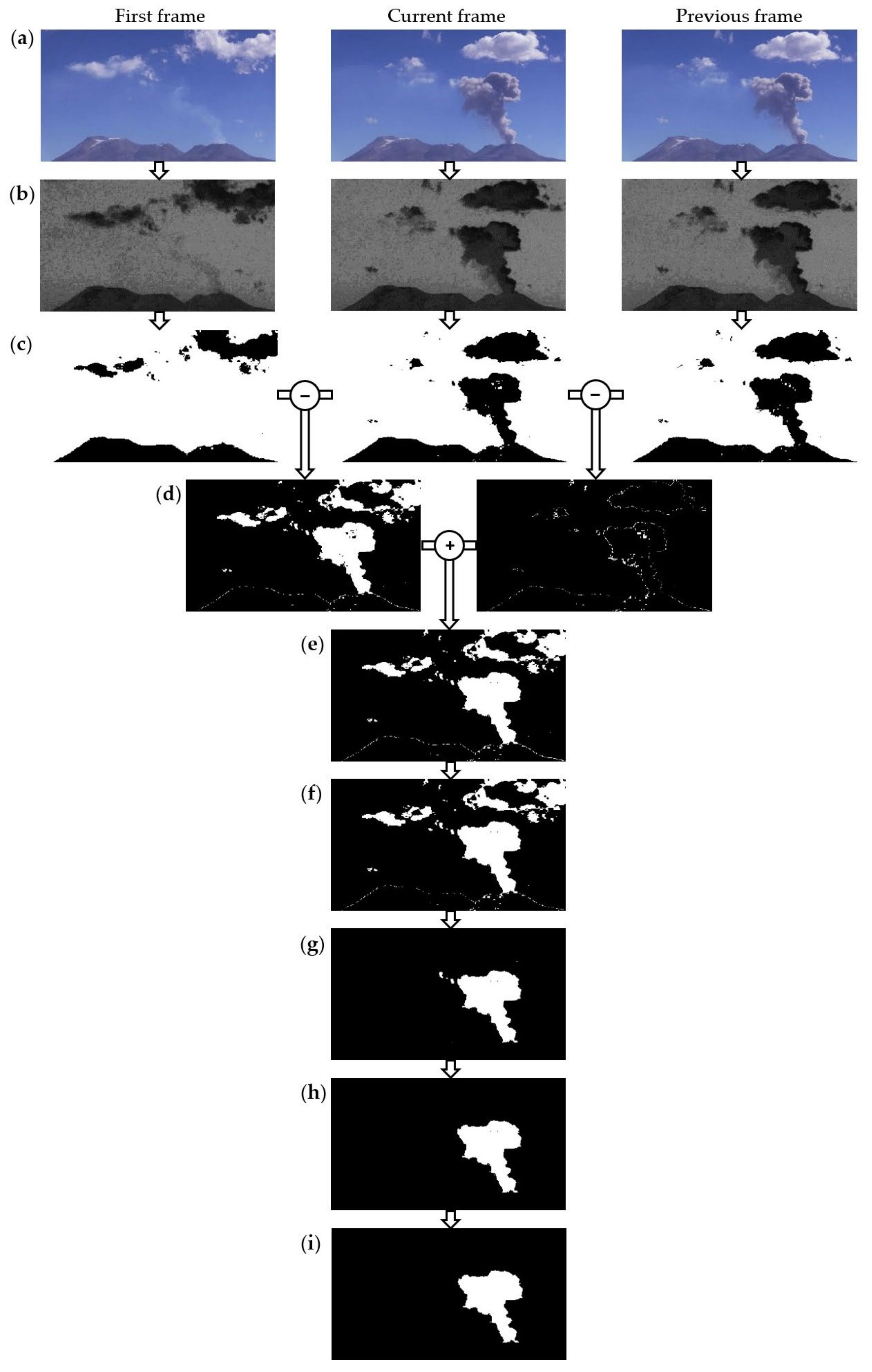 Remotesensing 14 01766 g002