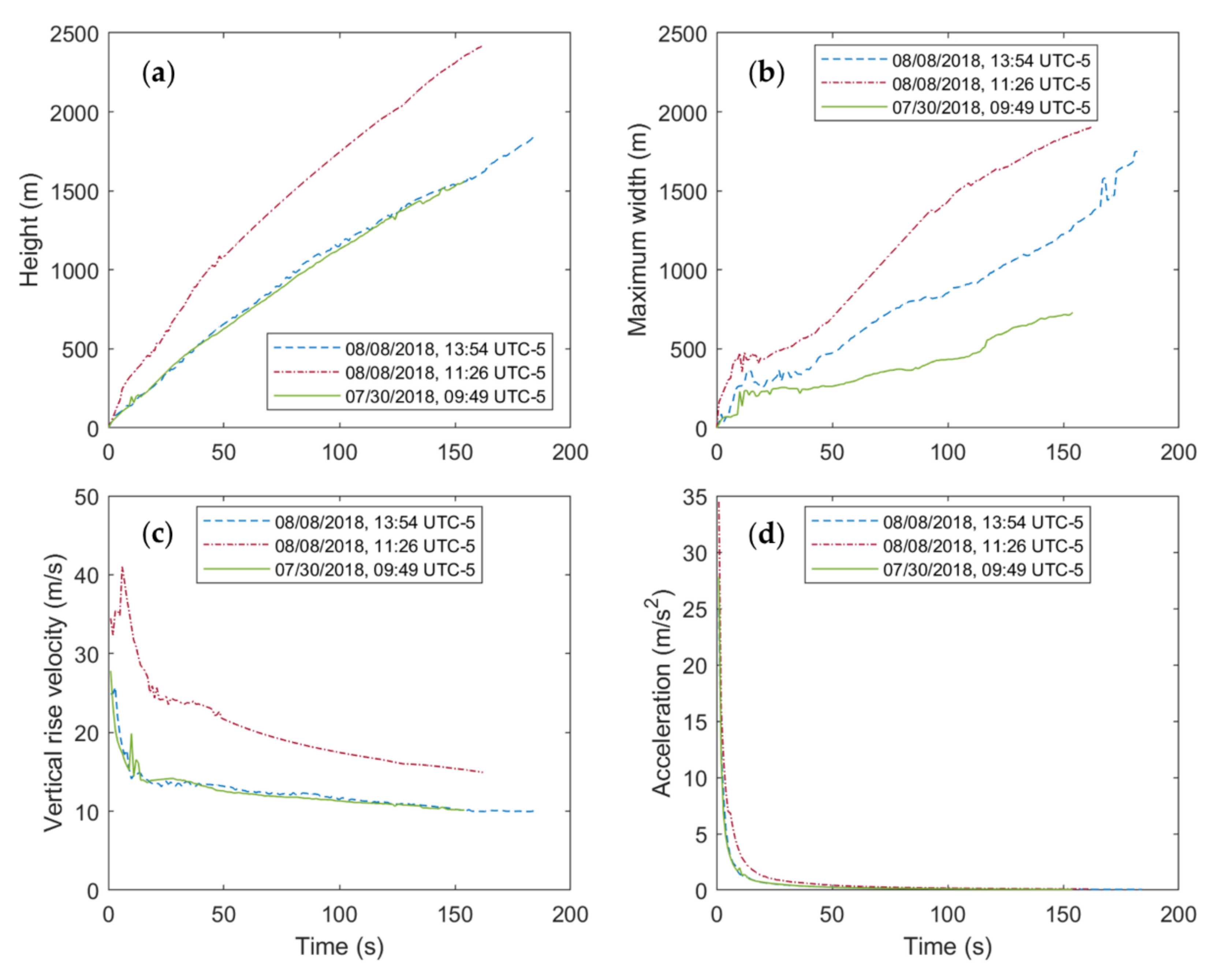 Remotesensing 14 01766 g007