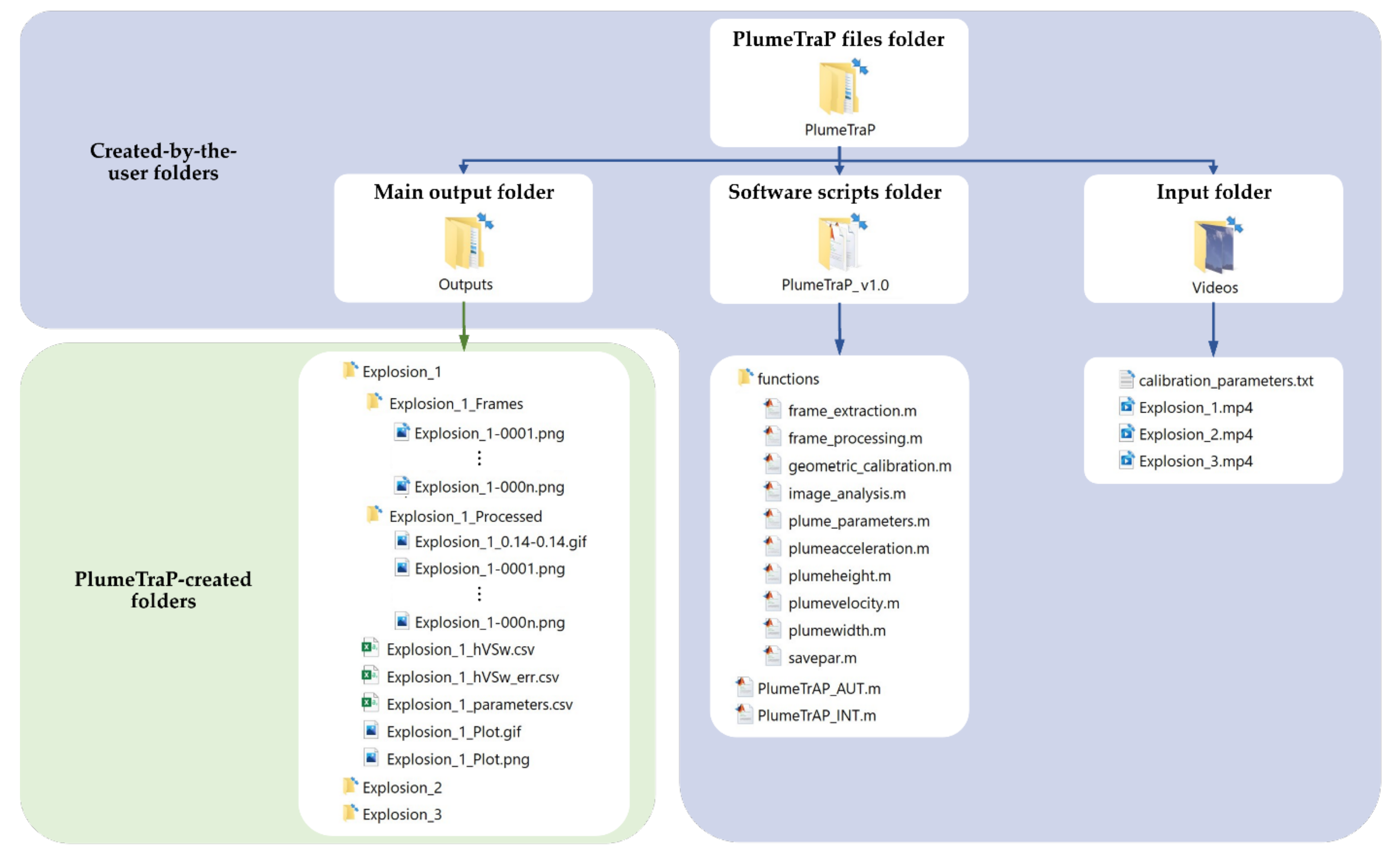 Remotesensing 14 01766 g0a4