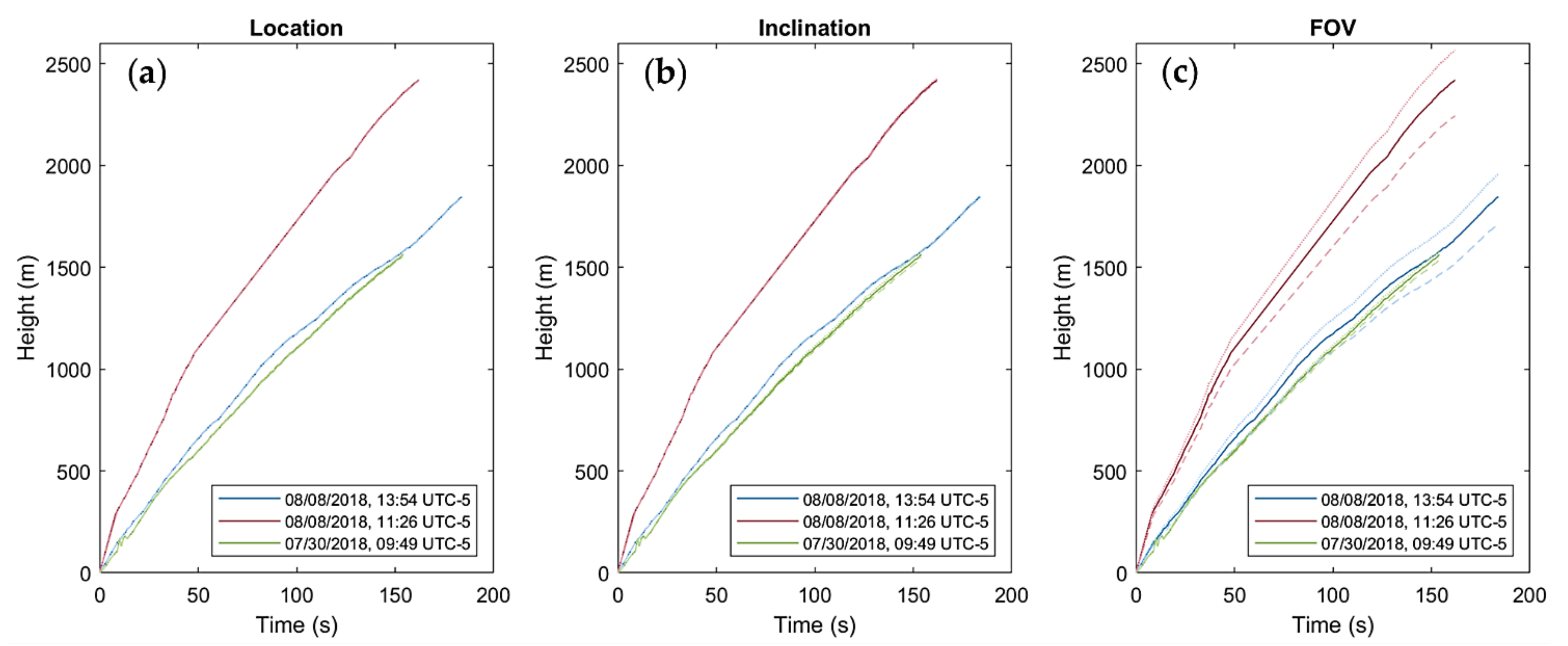 Remotesensing 14 01766 g0a7