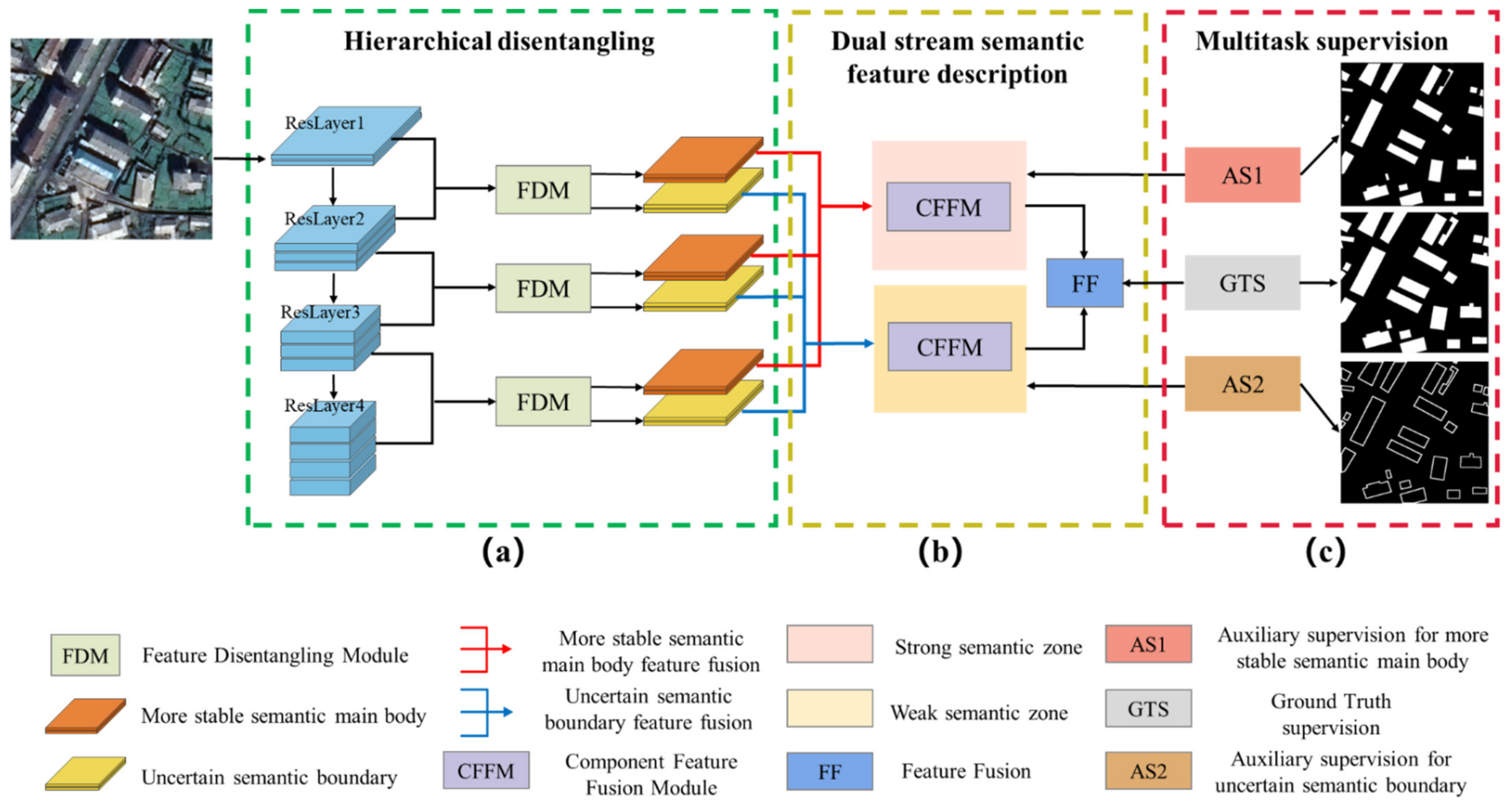 Remotesensing 14 01767 g002 550