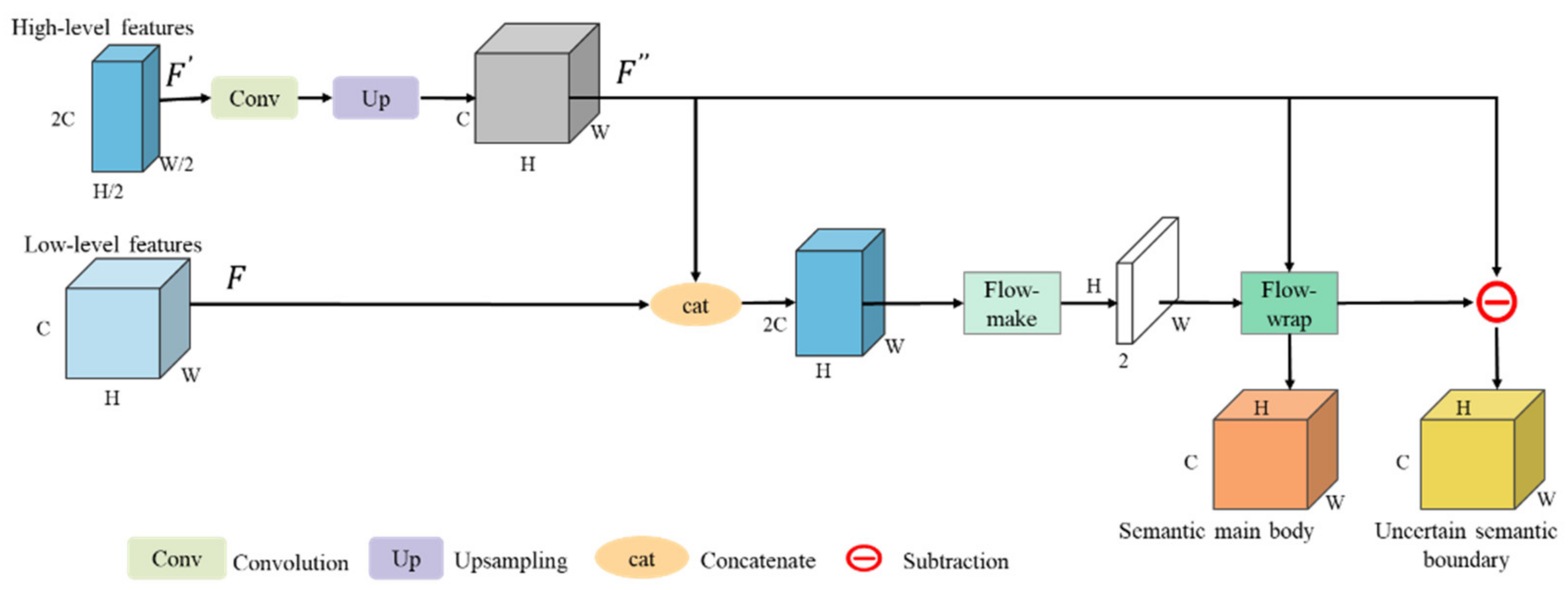 Remotesensing 14 01767 g003 550