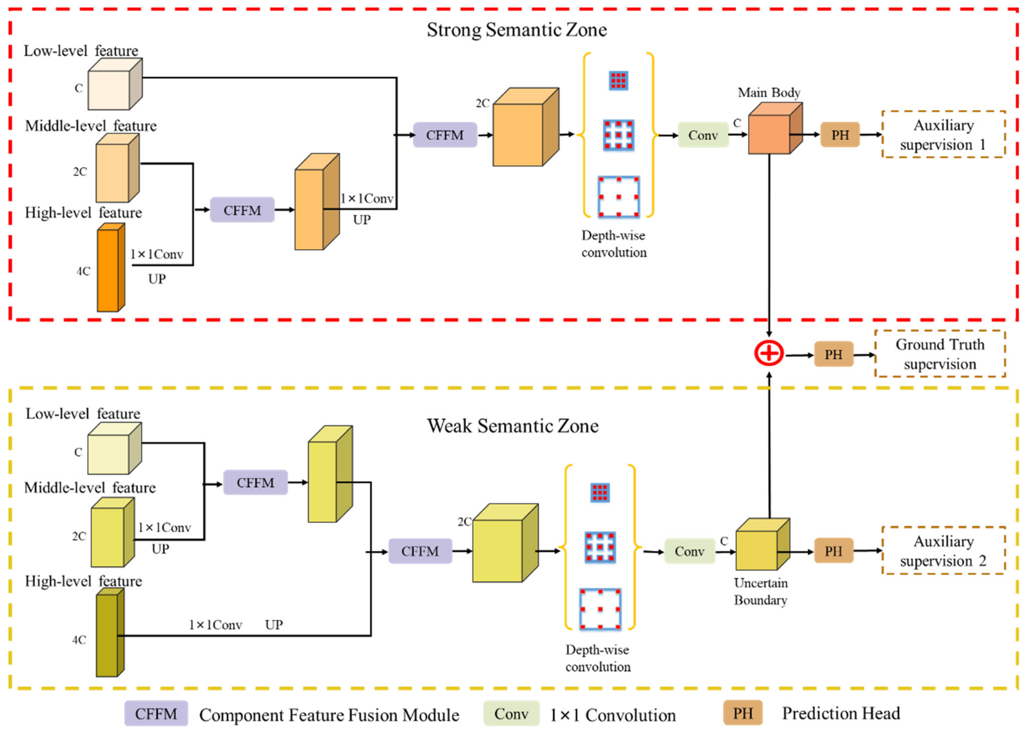 Remotesensing 14 01767 g004 550