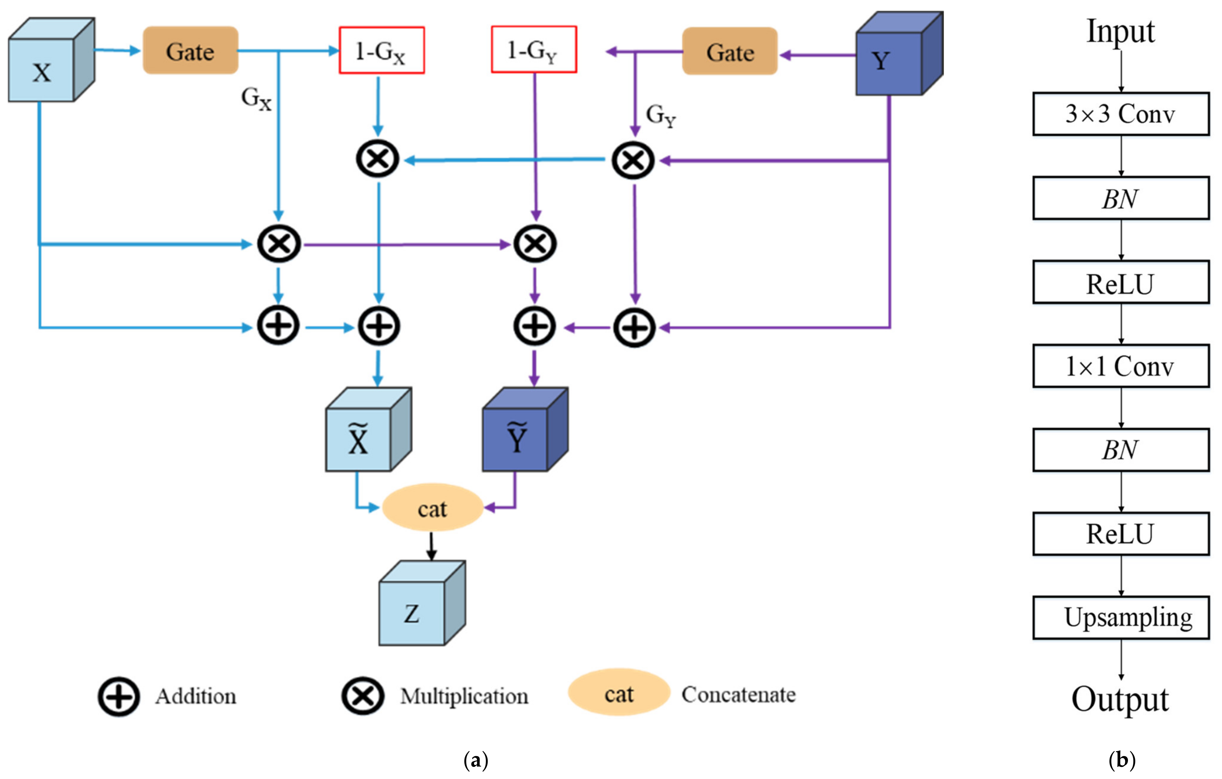 Remotesensing 14 01767 g005 550