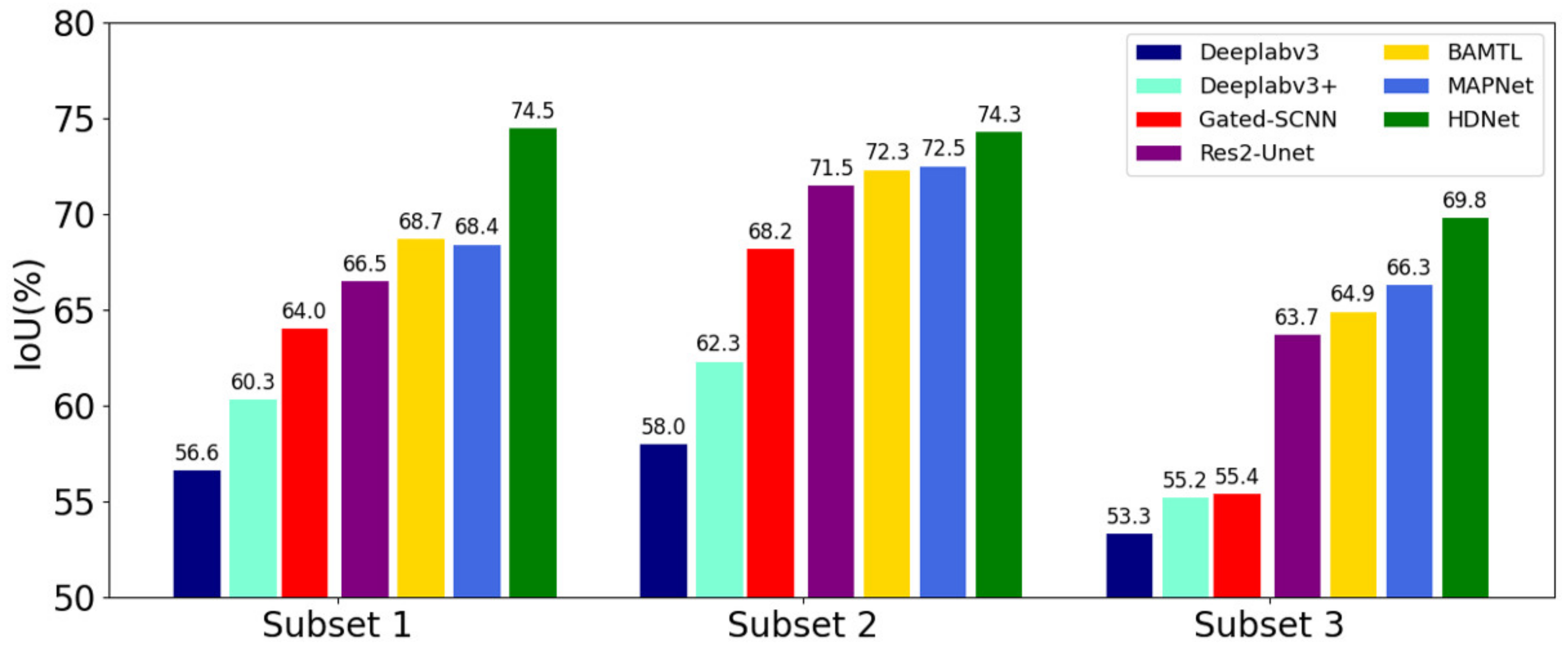 Remotesensing 14 01767 g009 550