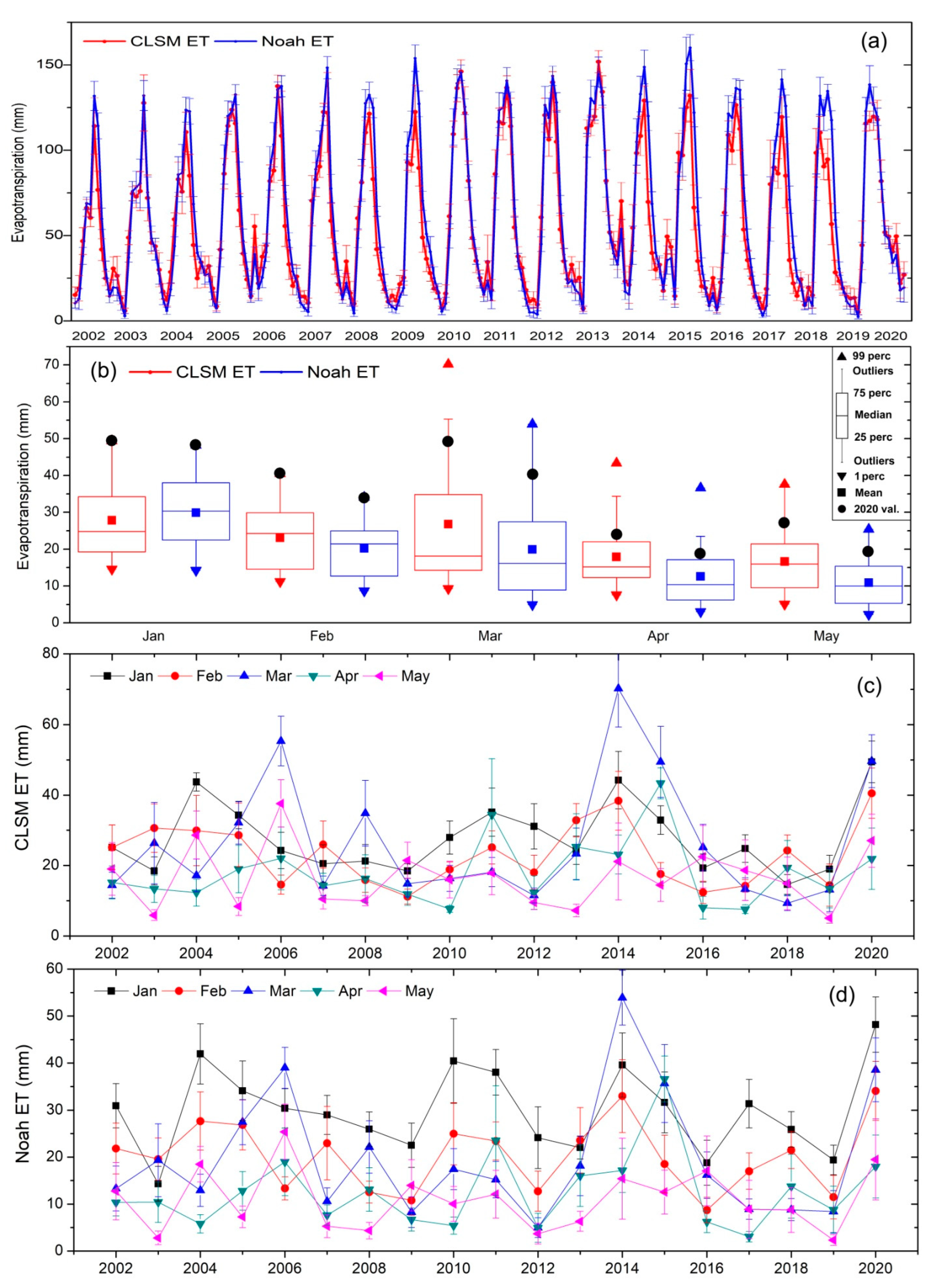 Remotesensing 14 01768 g006