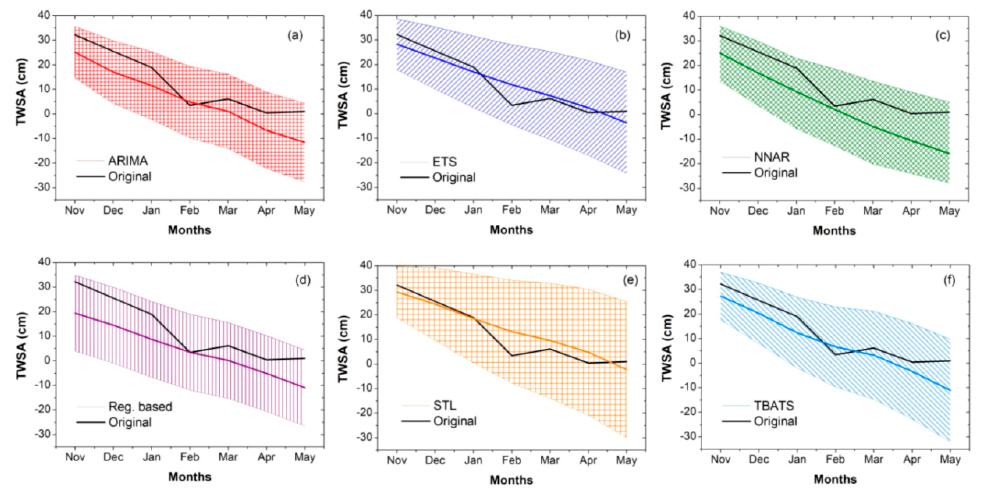 Remotesensing 14 01768 g007