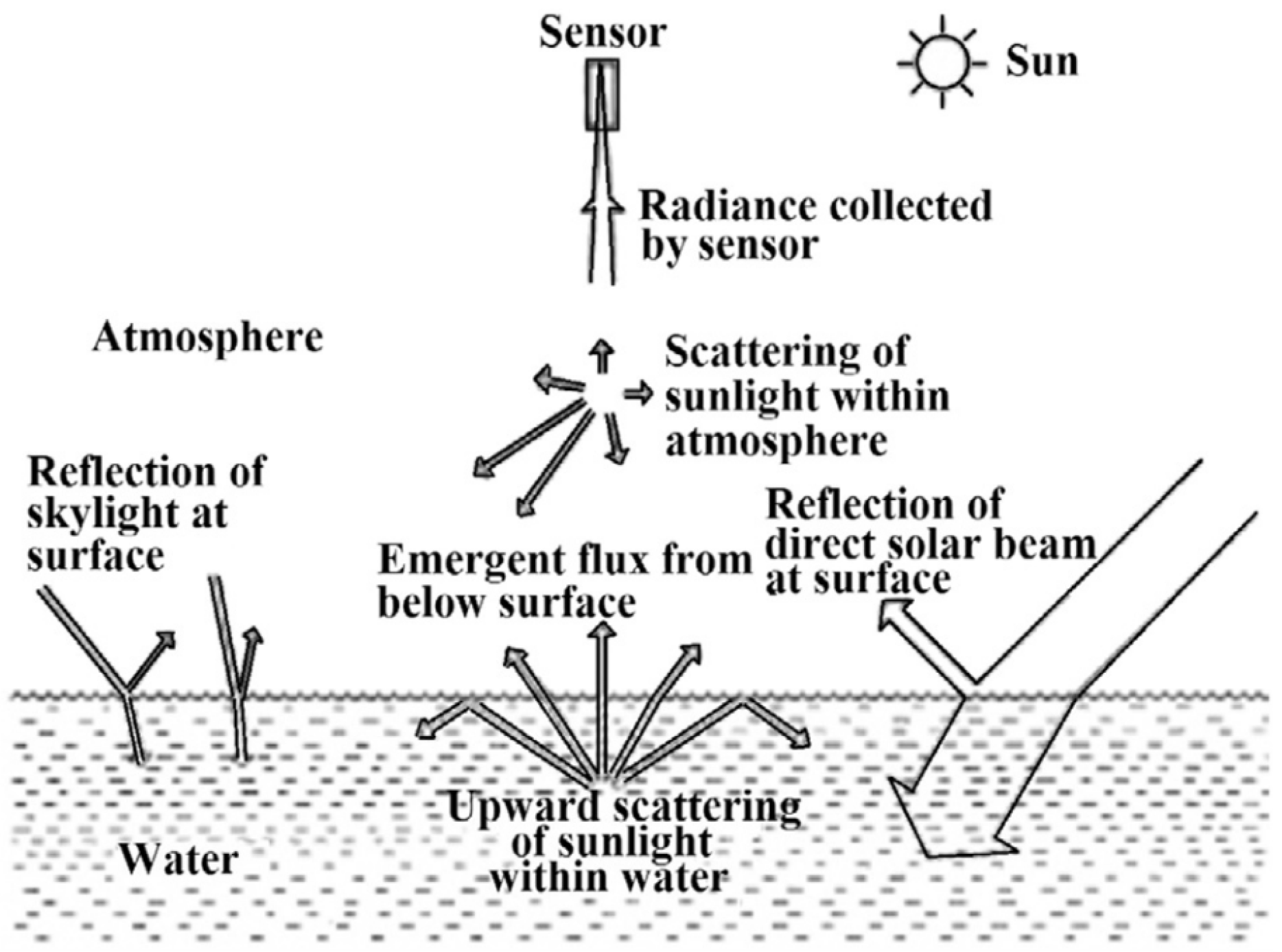 Remotesensing 14 01770 g001