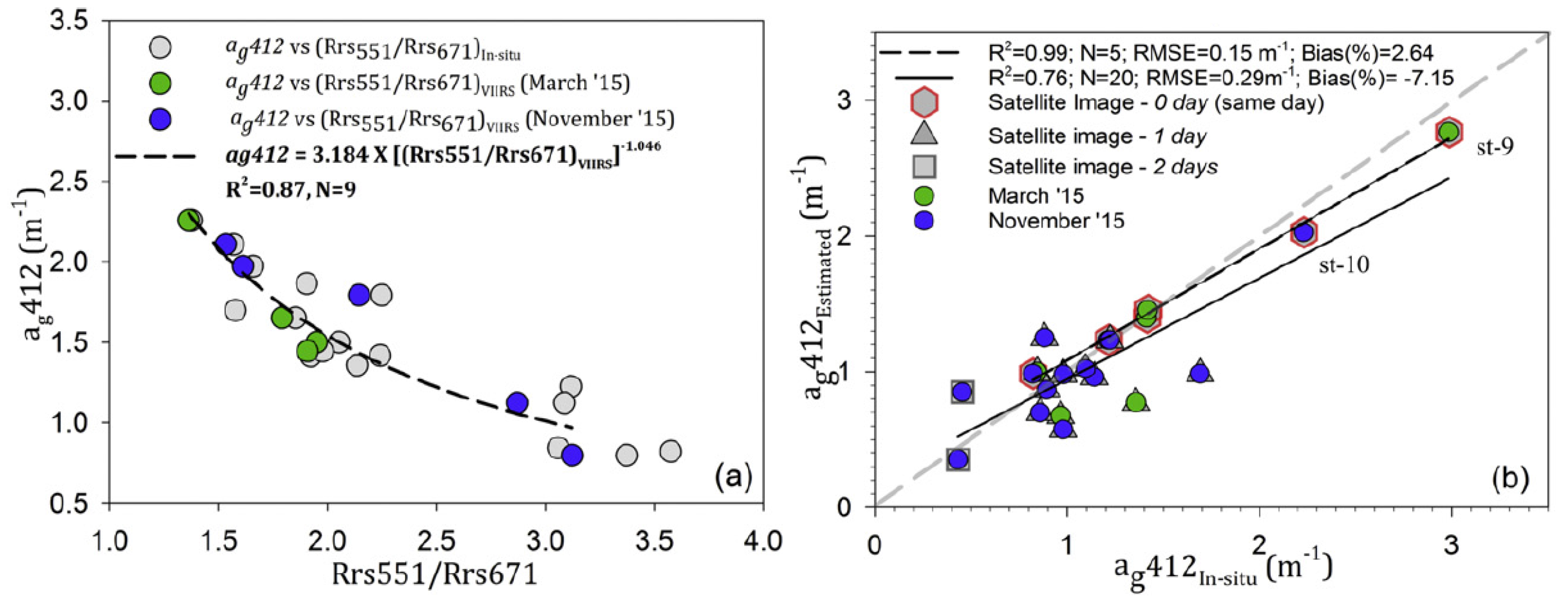 Remotesensing 14 01770 g005