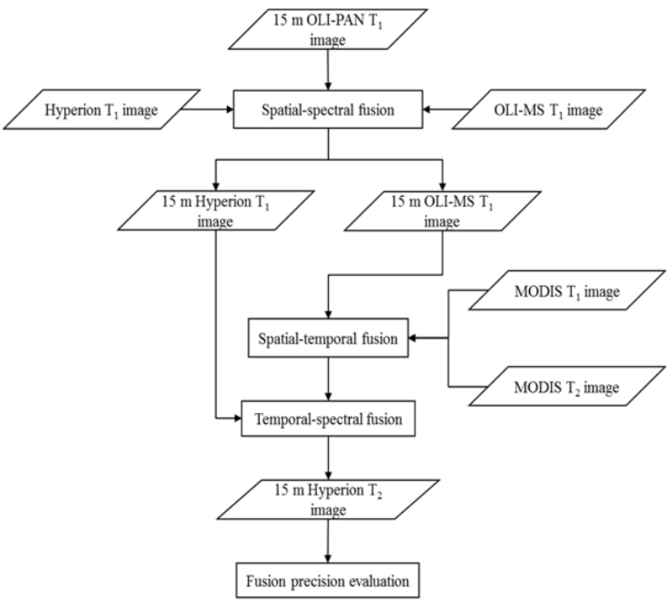 Remotesensing 14 01770 g006
