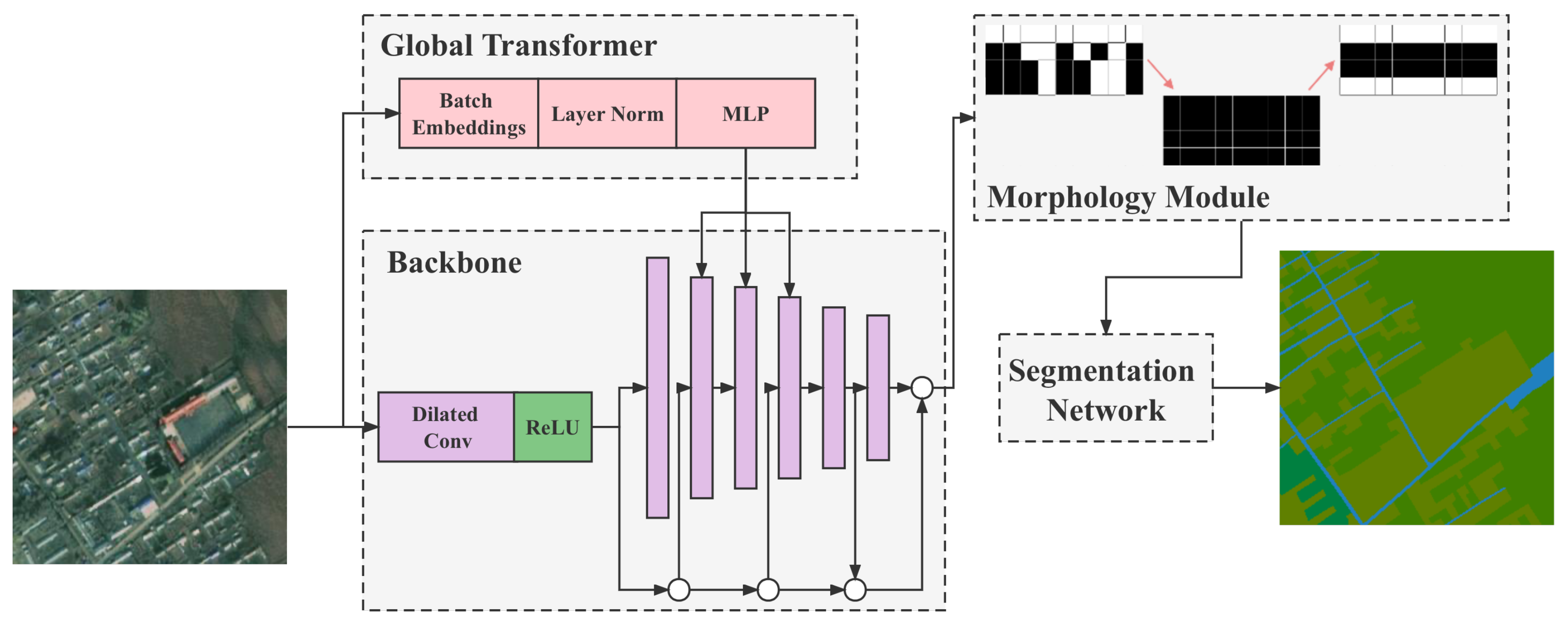 Remotesensing 14 01771 g003 550